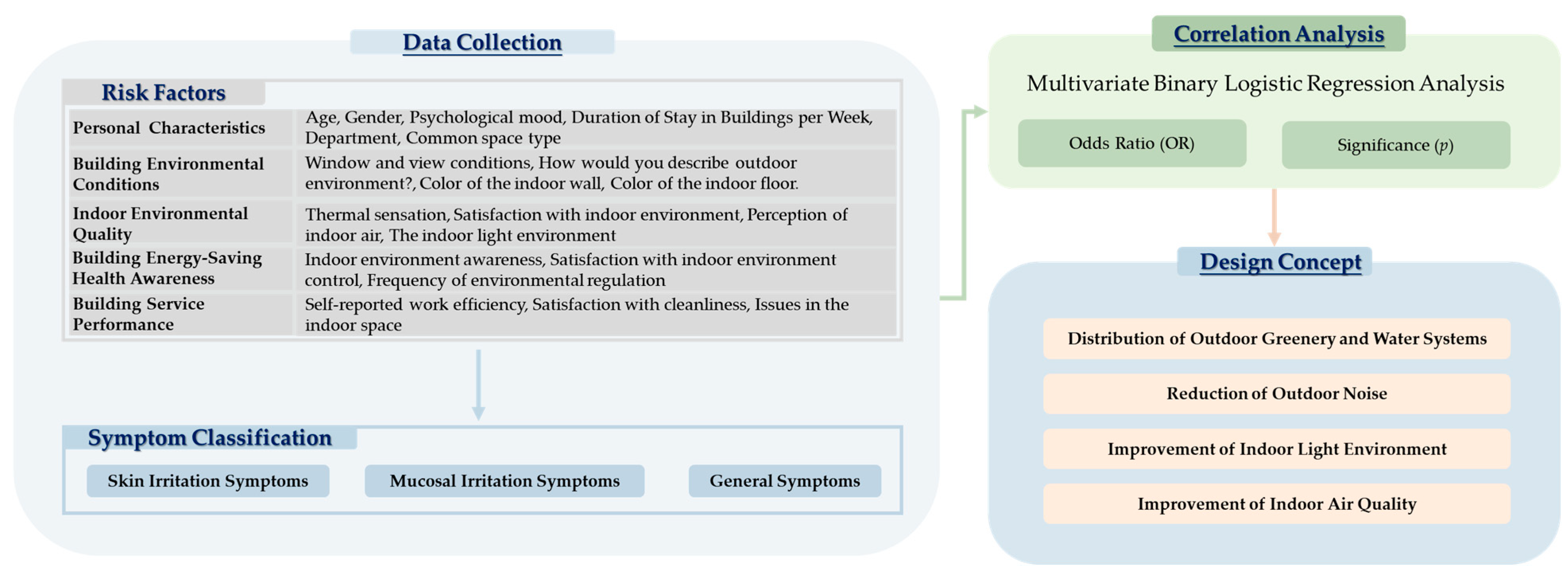 Buildings 15 01397 g001