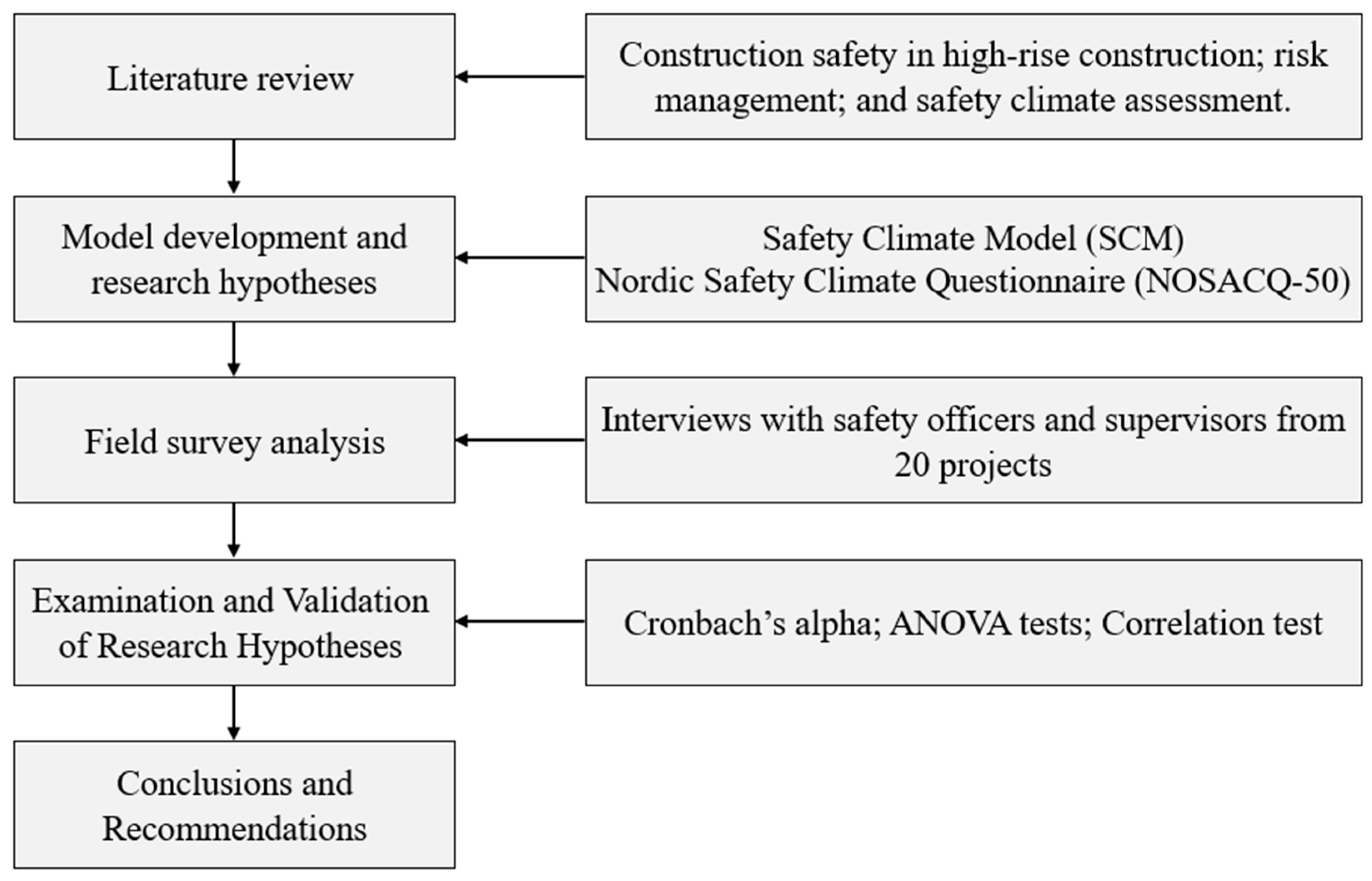 Buildings 15 01398 g001