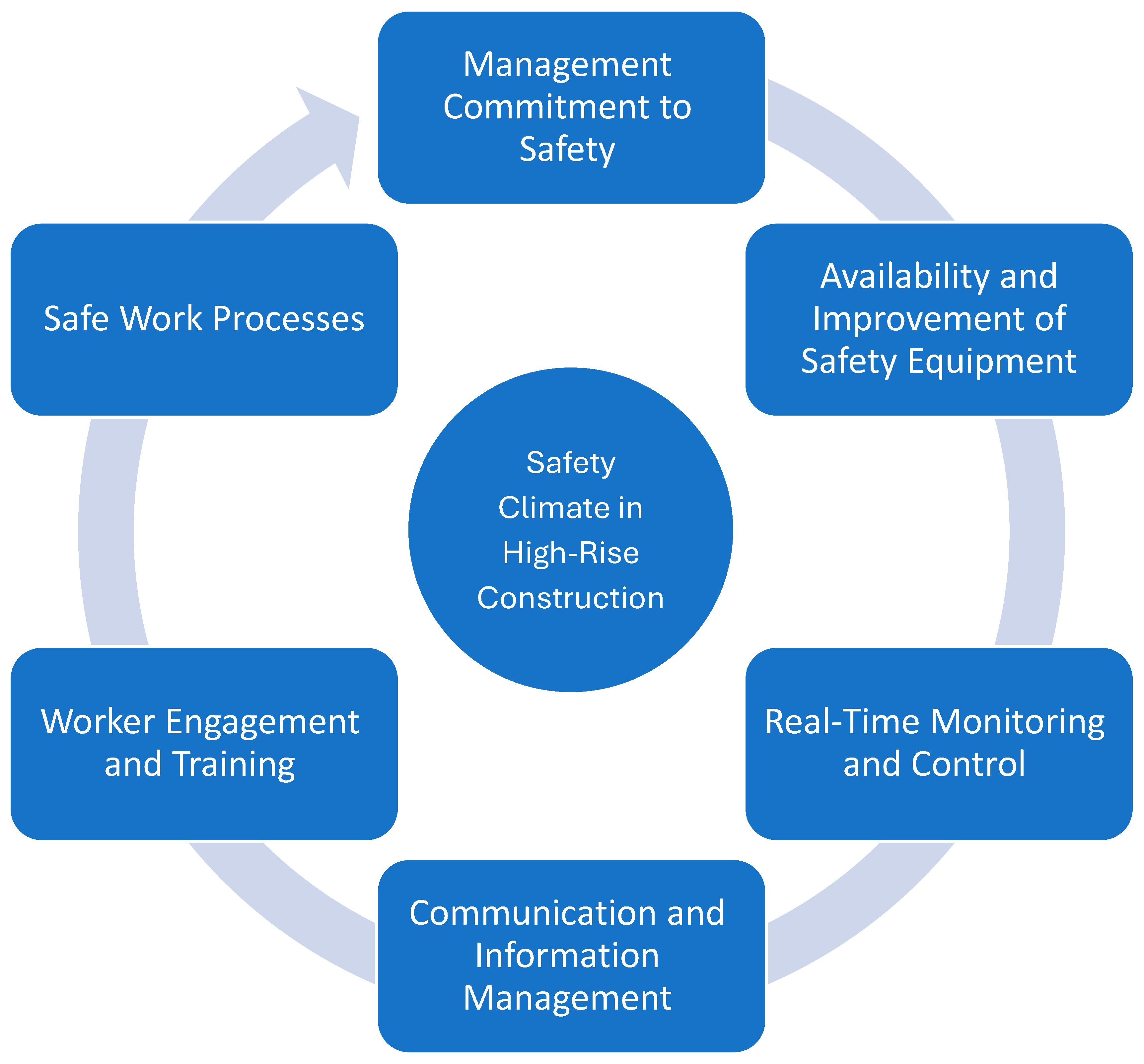 Buildings 15 01398 g003