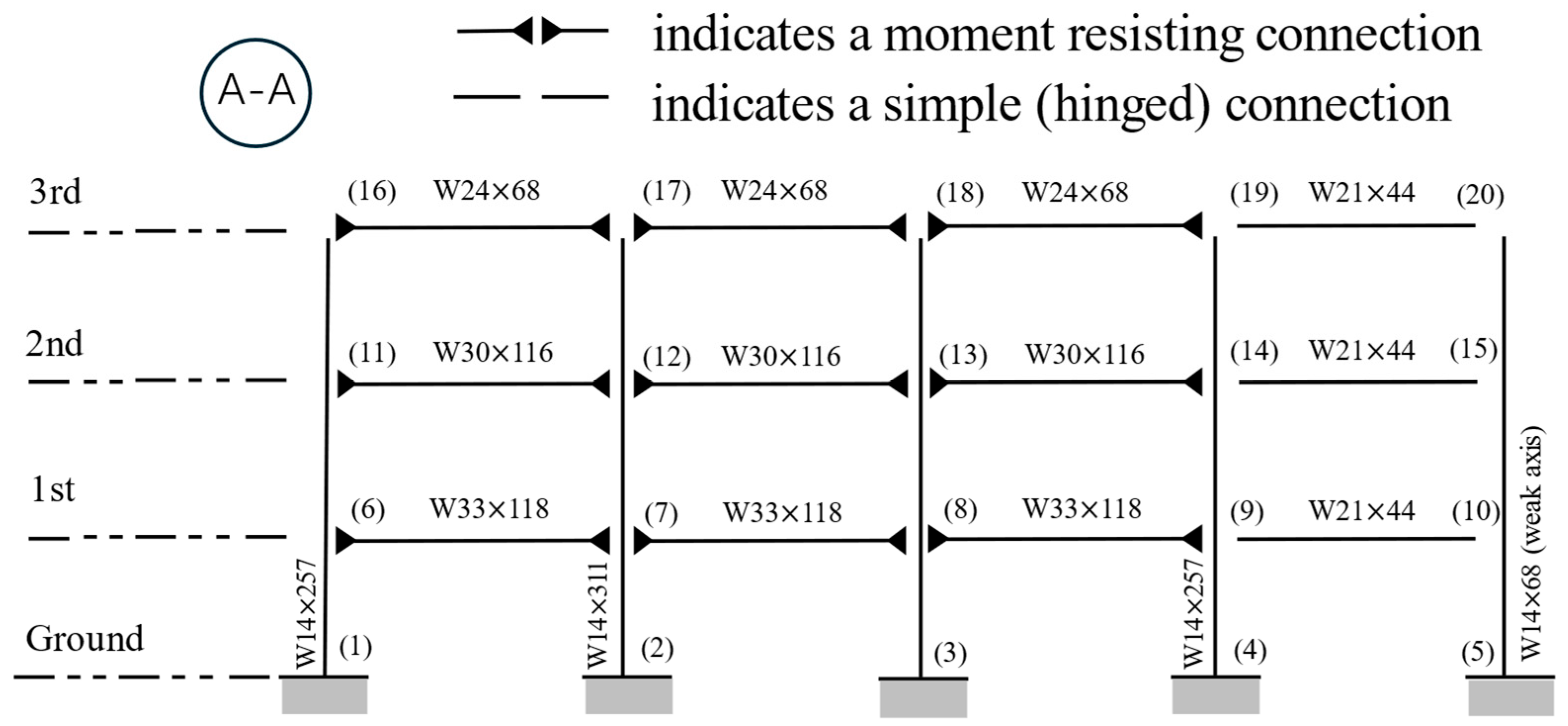 Buildings 15 01399 g002