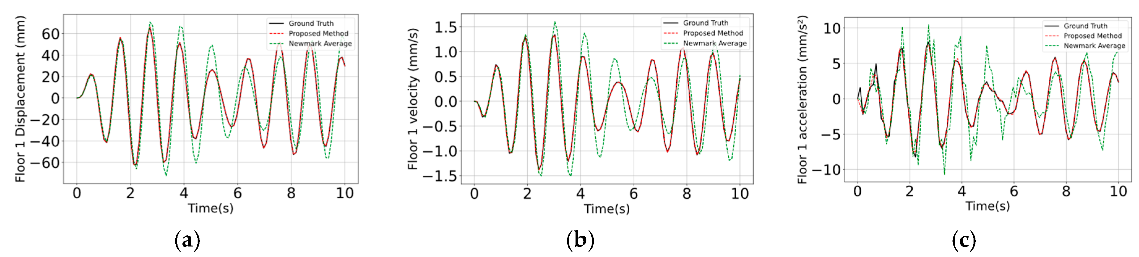 Buildings 15 01399 g003