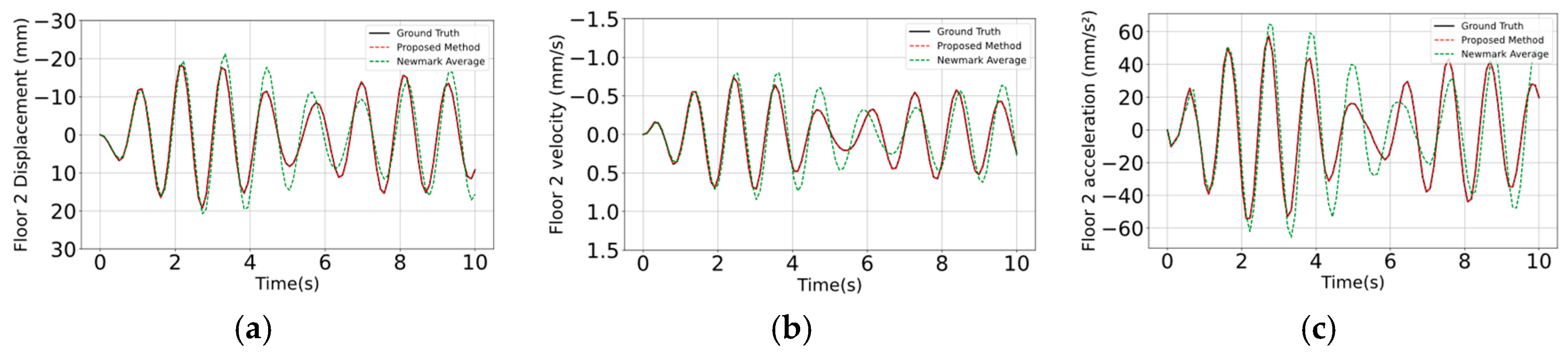 Buildings 15 01399 g004