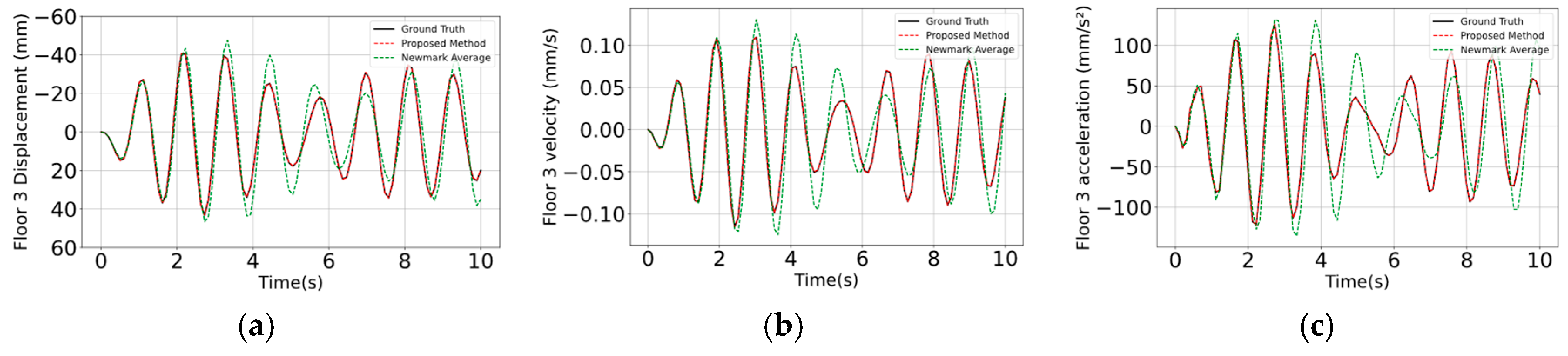 Buildings 15 01399 g005
