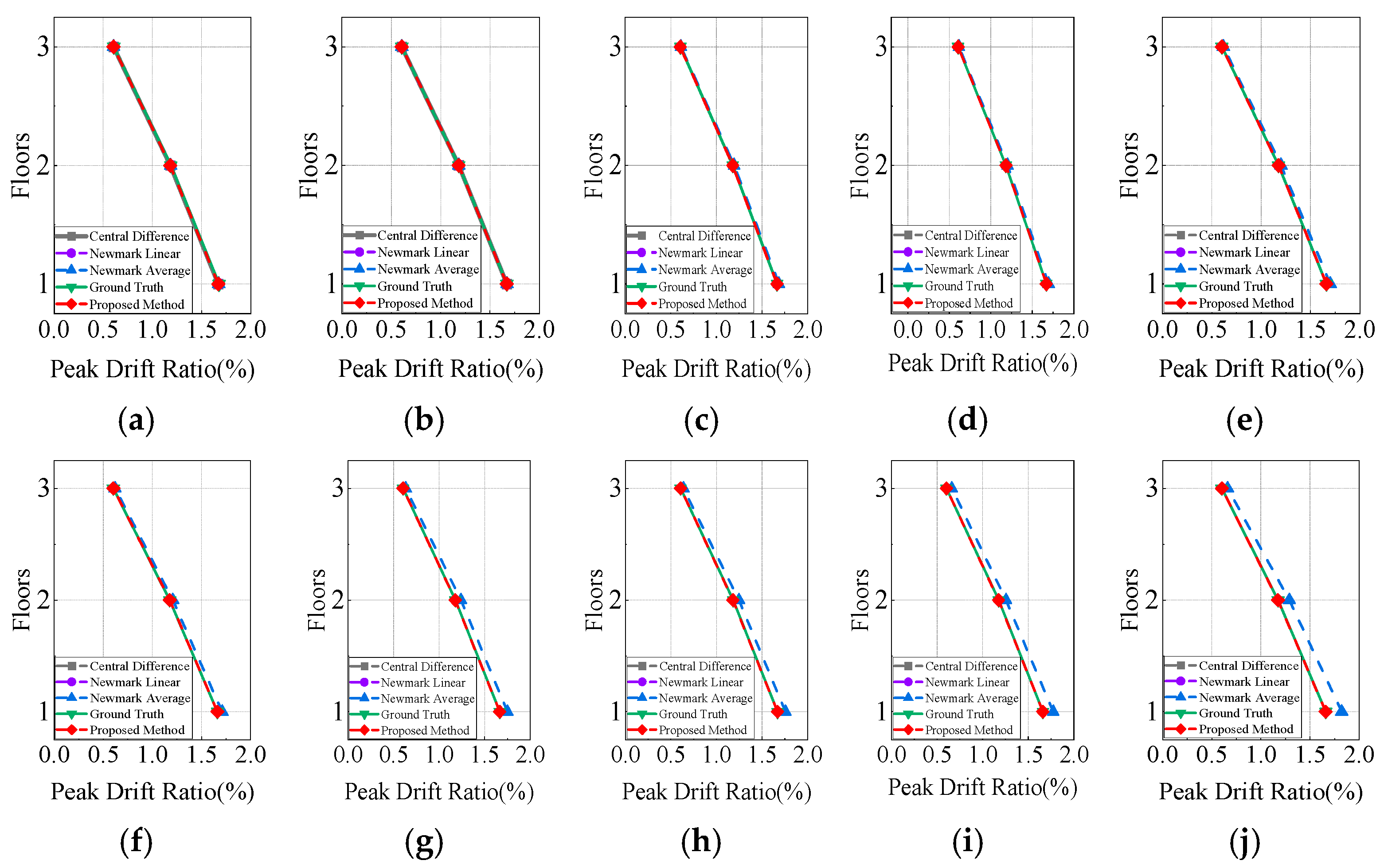 Buildings 15 01399 g006