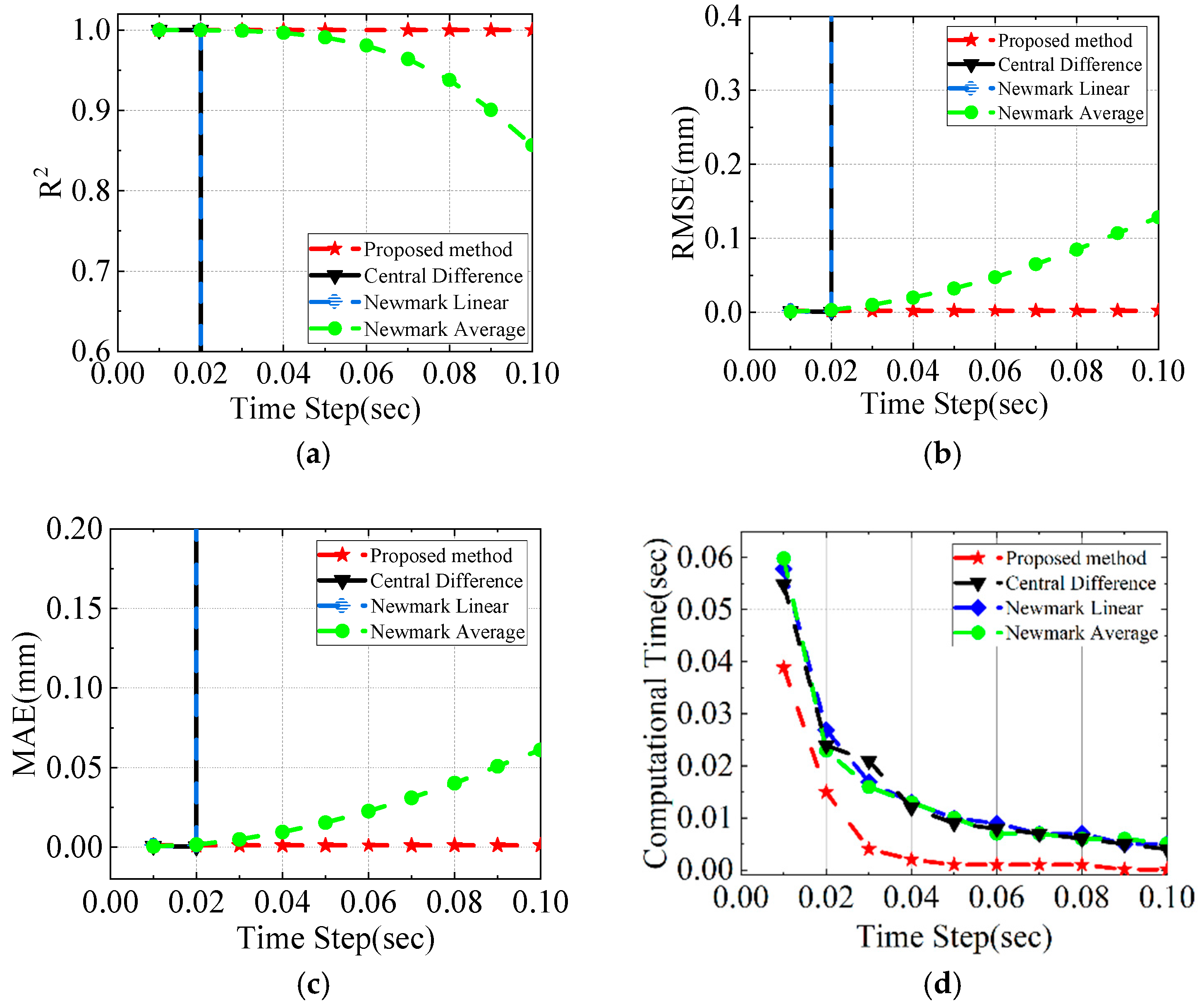Buildings 15 01399 g007