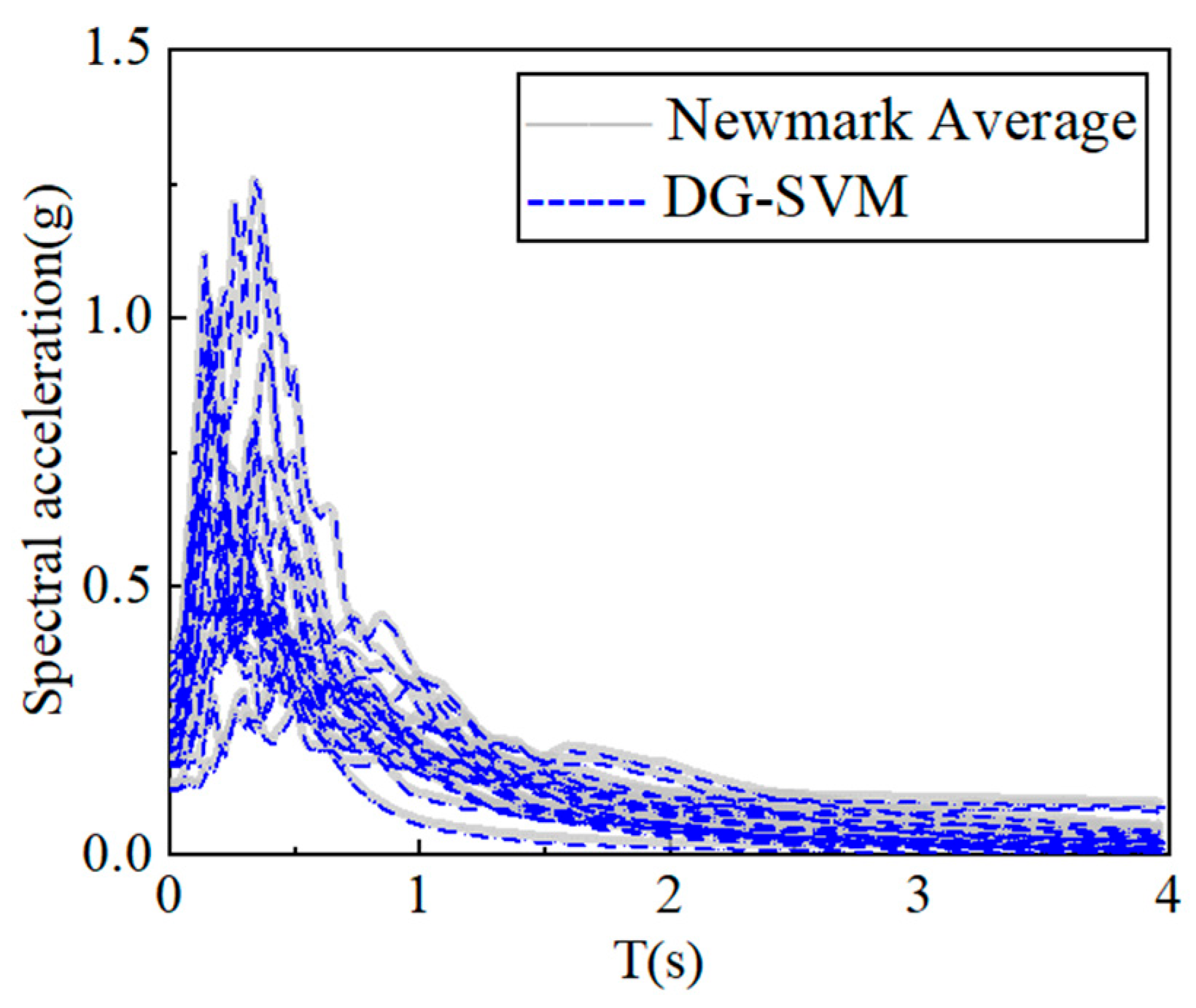 Buildings 15 01399 g008