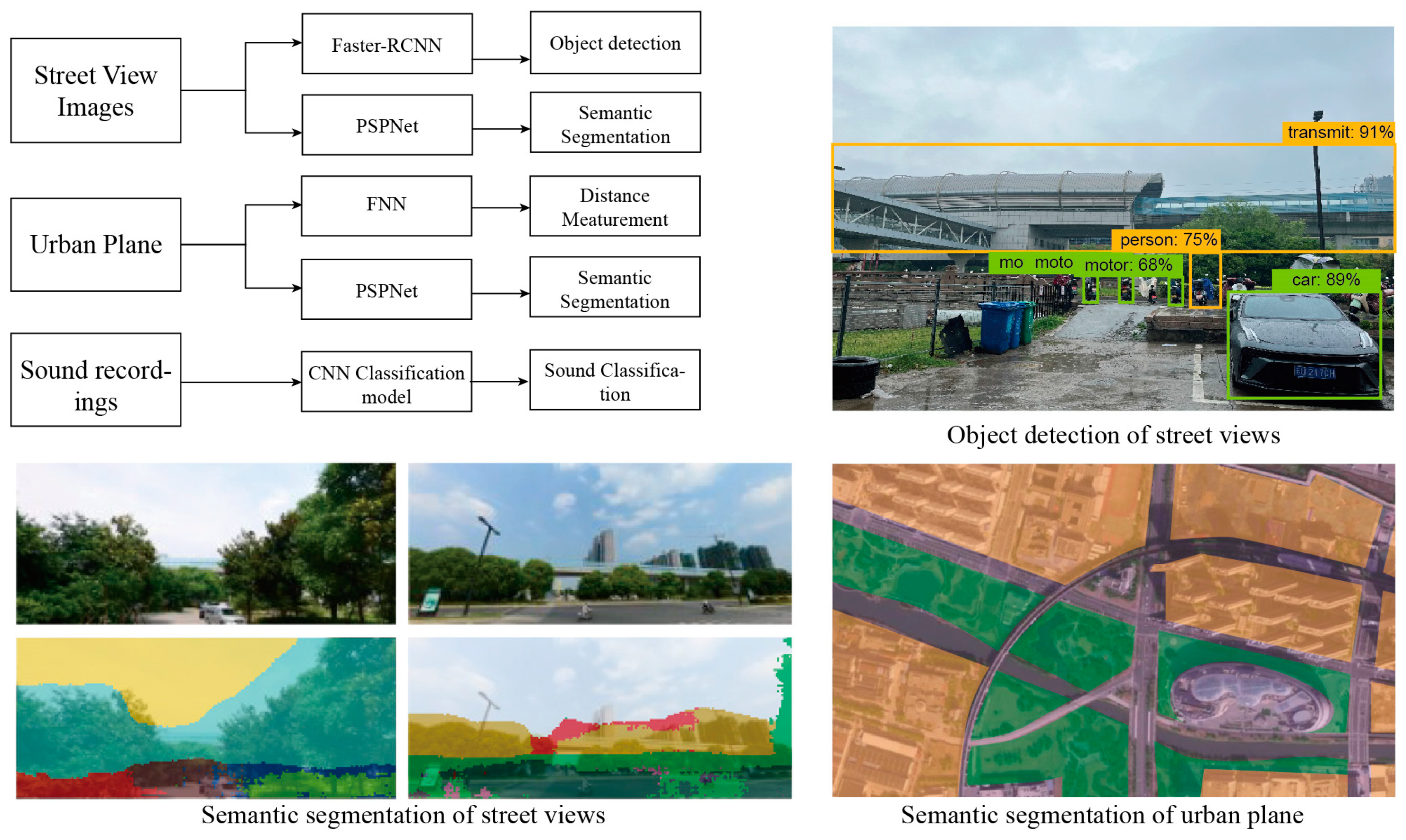 Buildings 15 01400 g004
