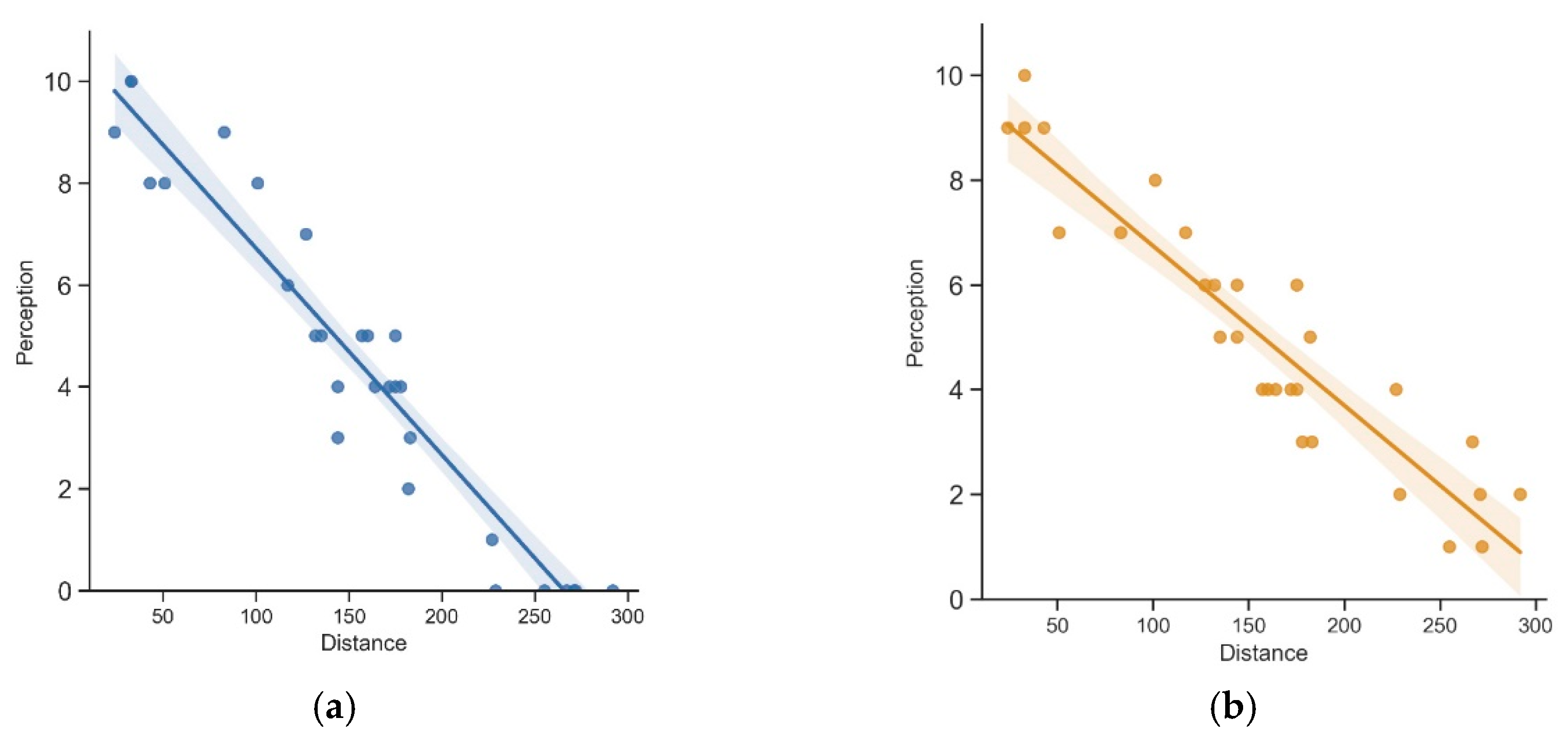 Buildings 15 01400 g005a