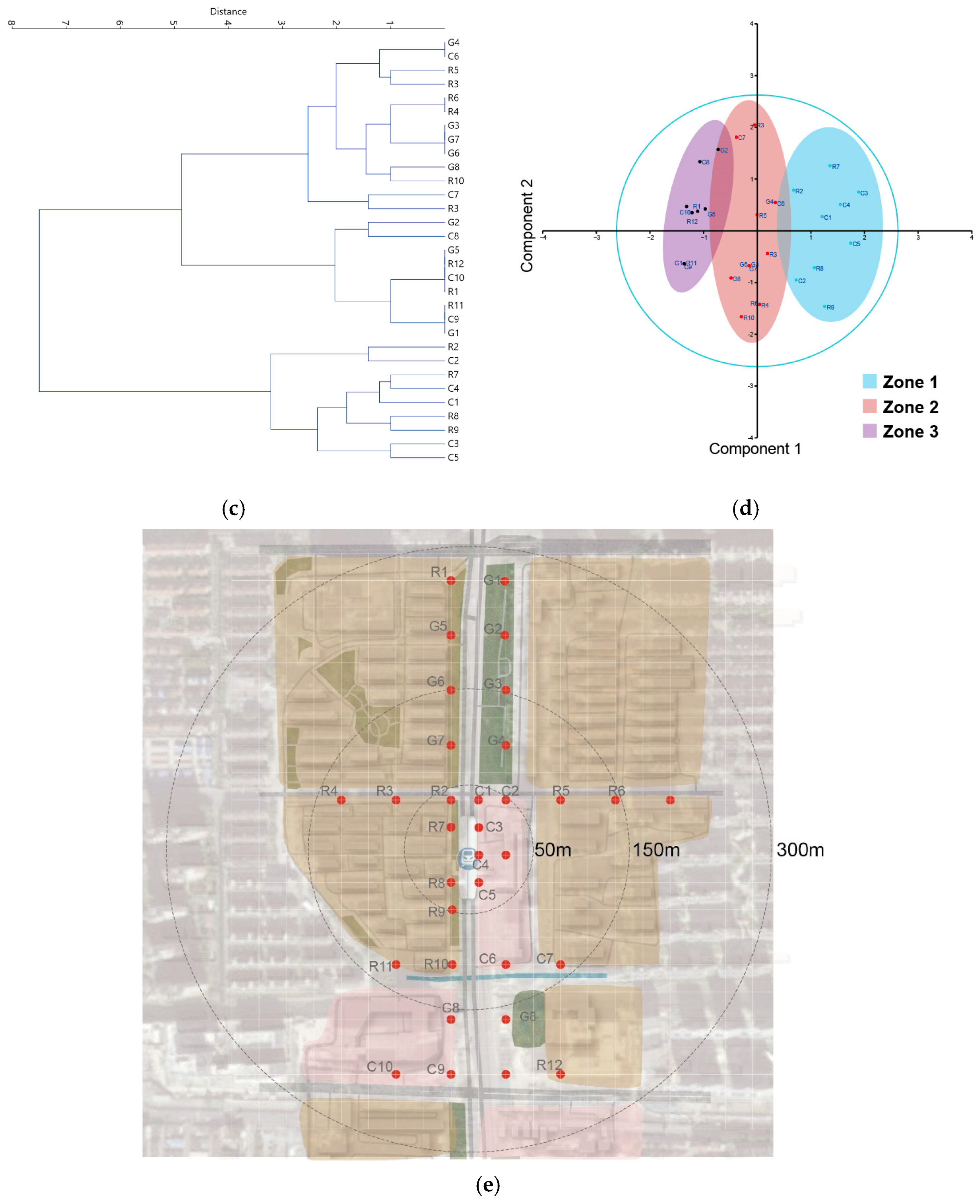 Buildings 15 01400 g005b