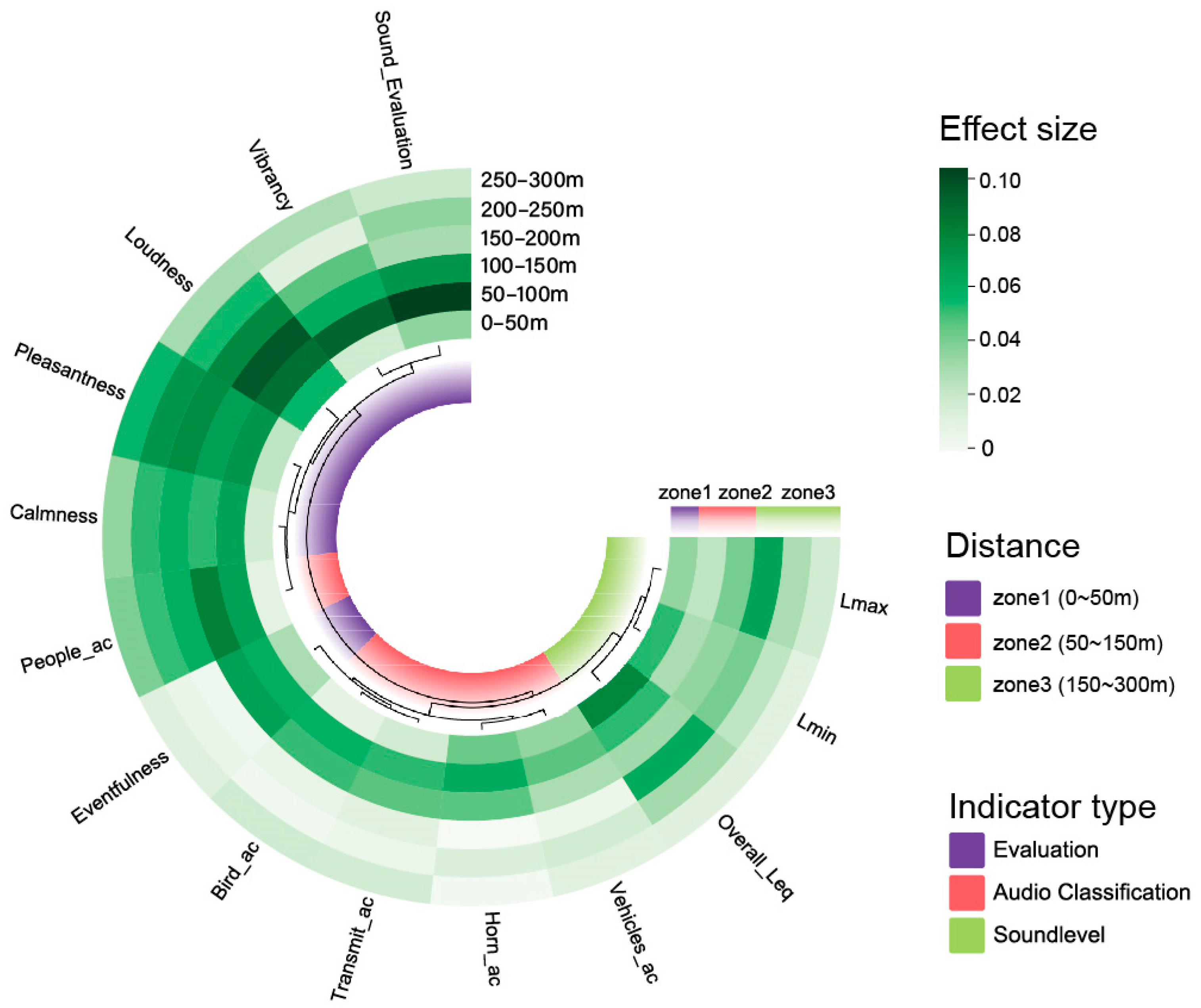 Buildings 15 01400 g008