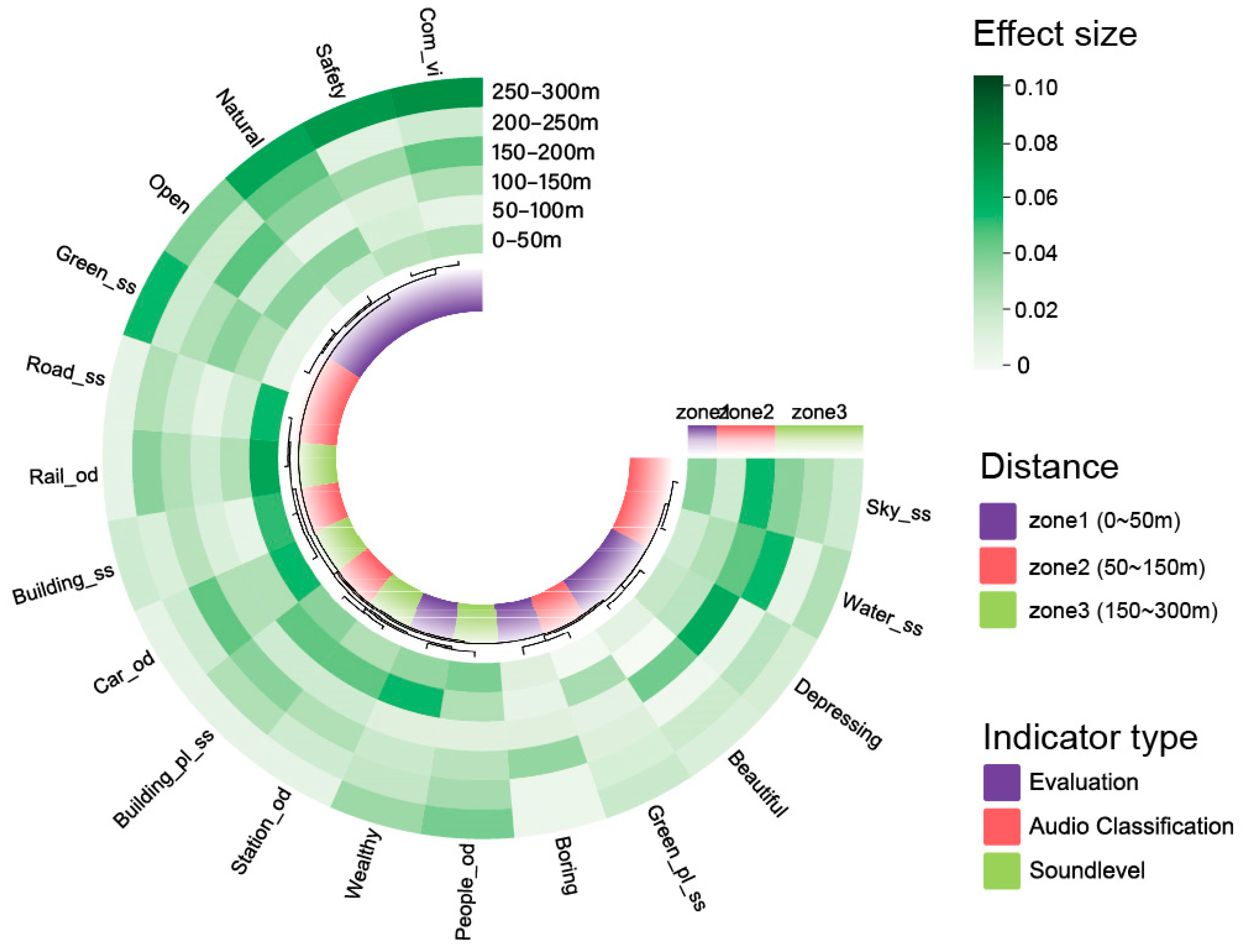 Buildings 15 01400 g009