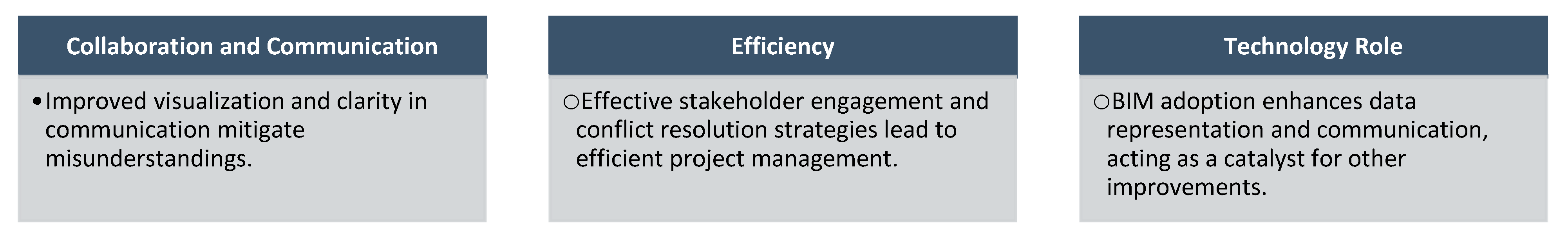 Buildings 15 01401 g003