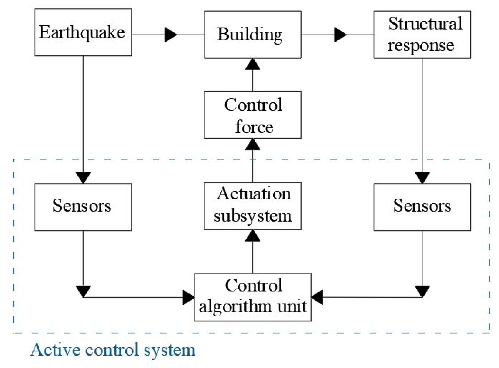 Buildings 15 01402 g001
