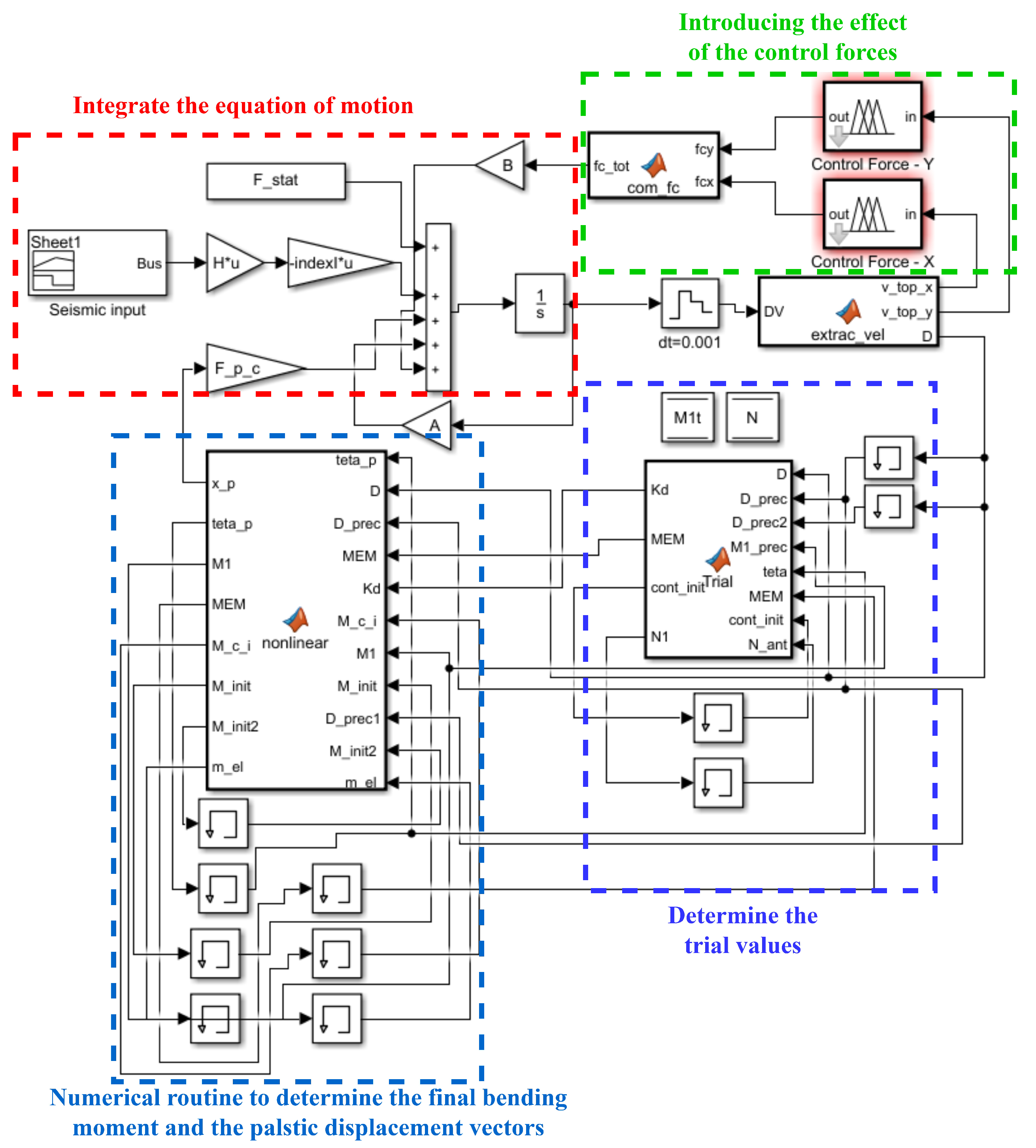 Buildings 15 01402 g003
