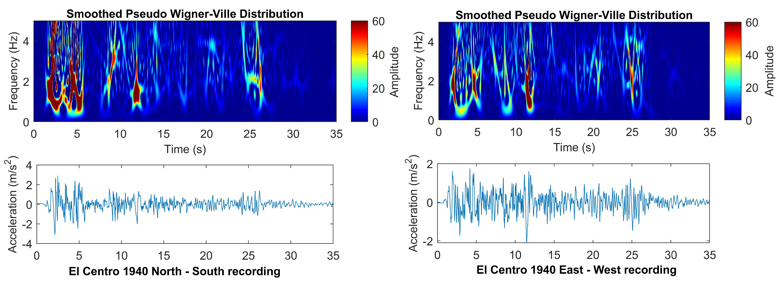 Buildings 15 01402 g007