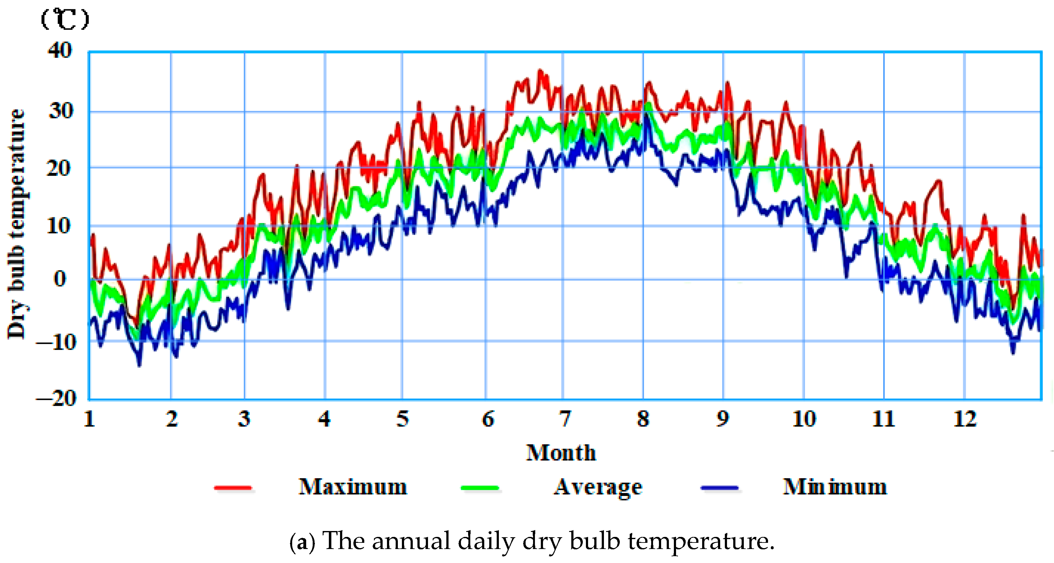 Buildings 15 01403 g003a