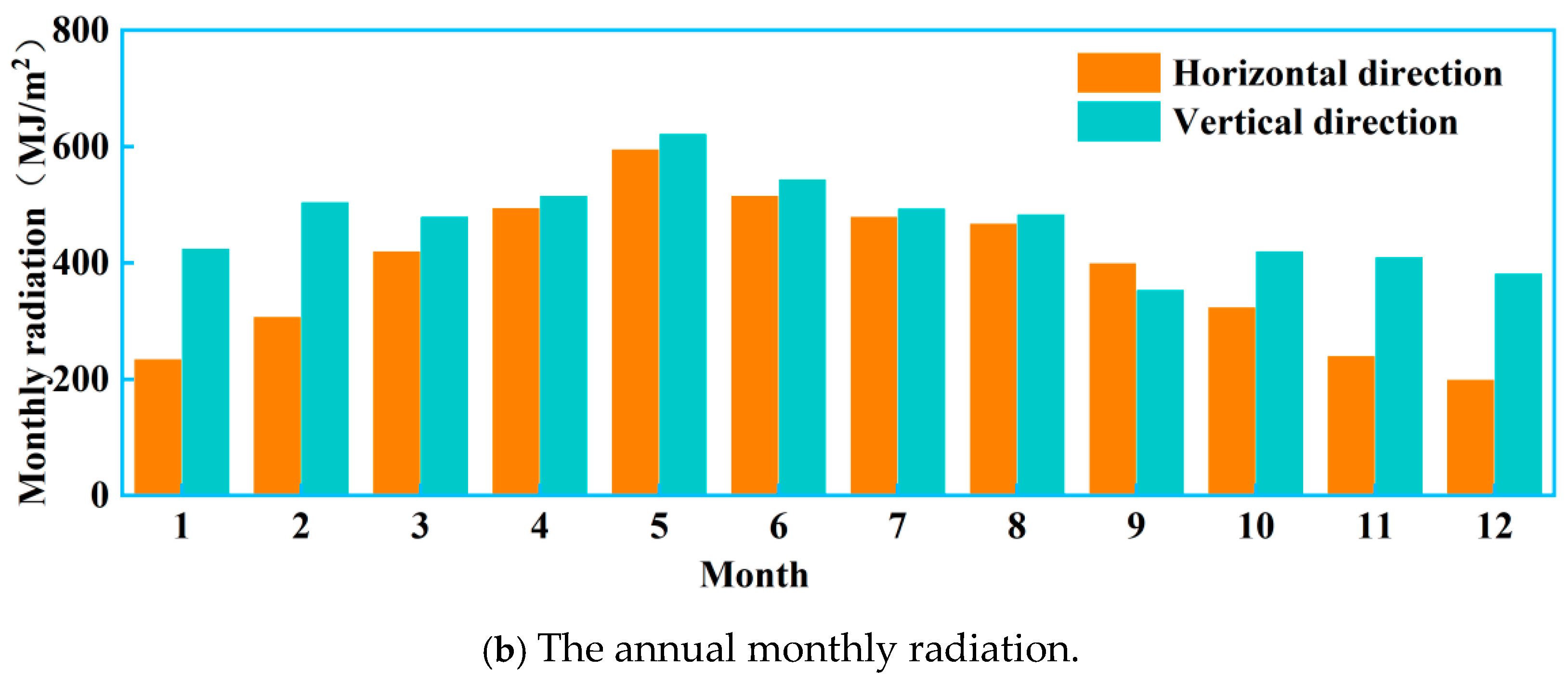 Buildings 15 01403 g003b