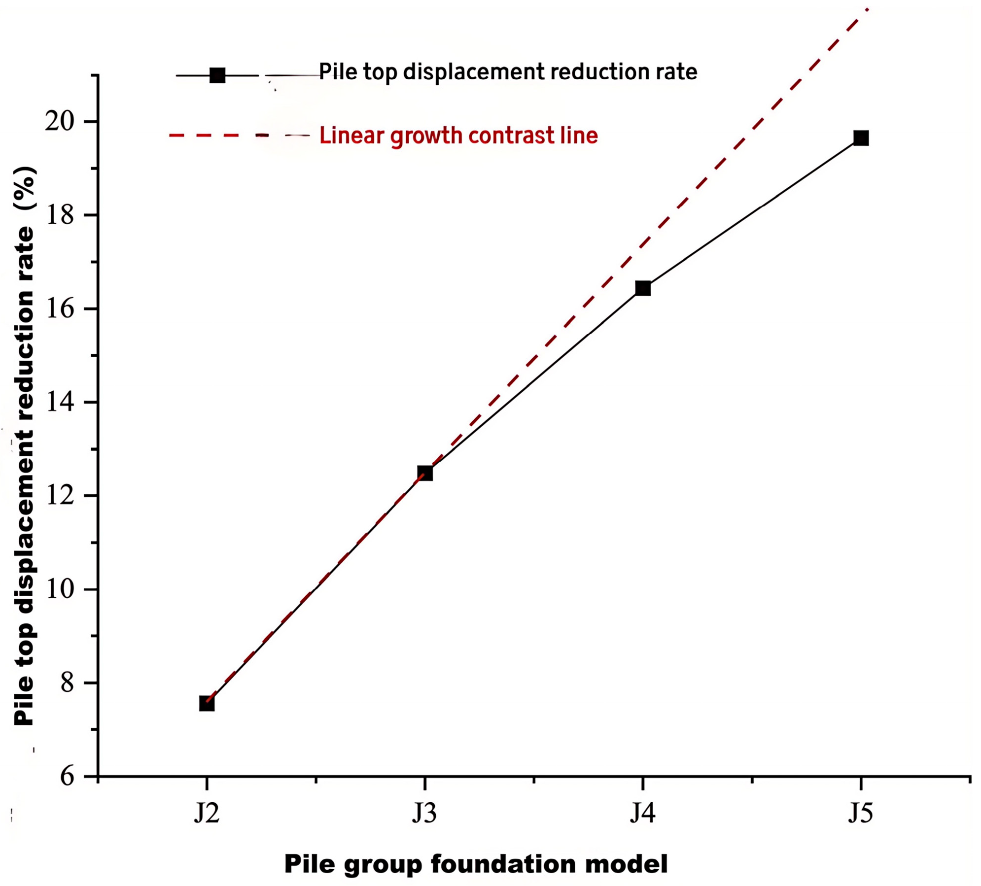Buildings 15 01404 g004