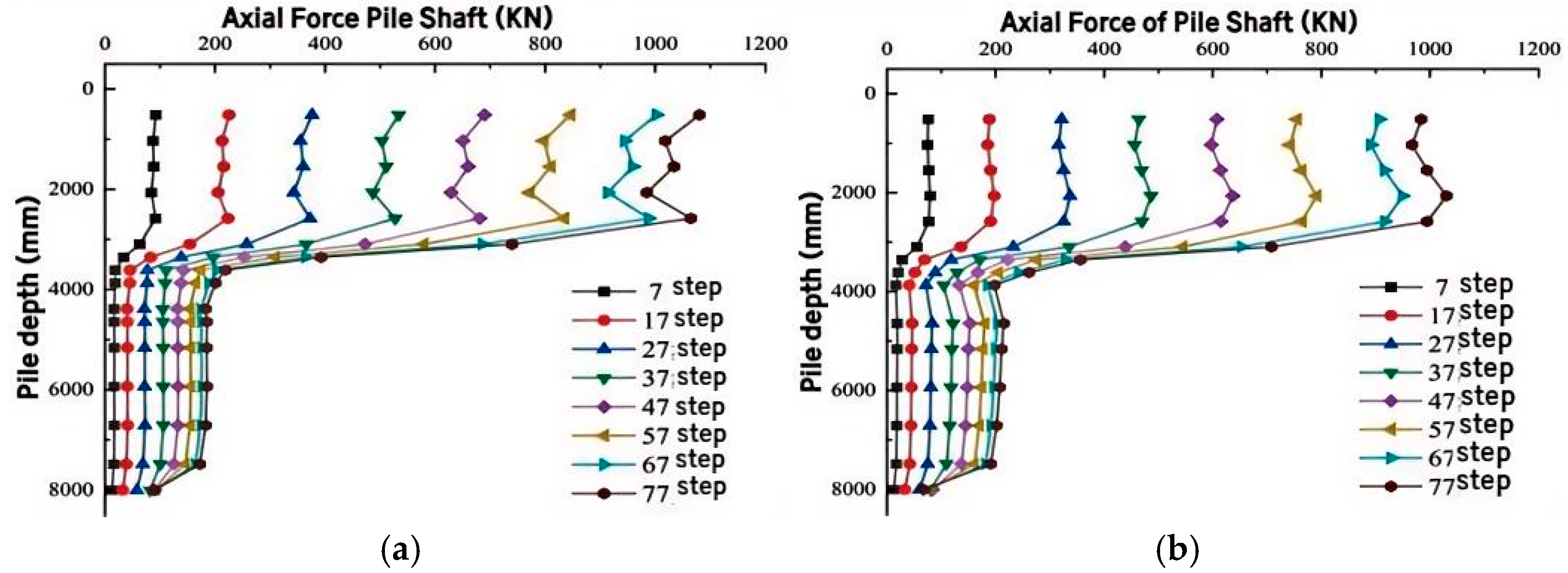 Buildings 15 01404 g010