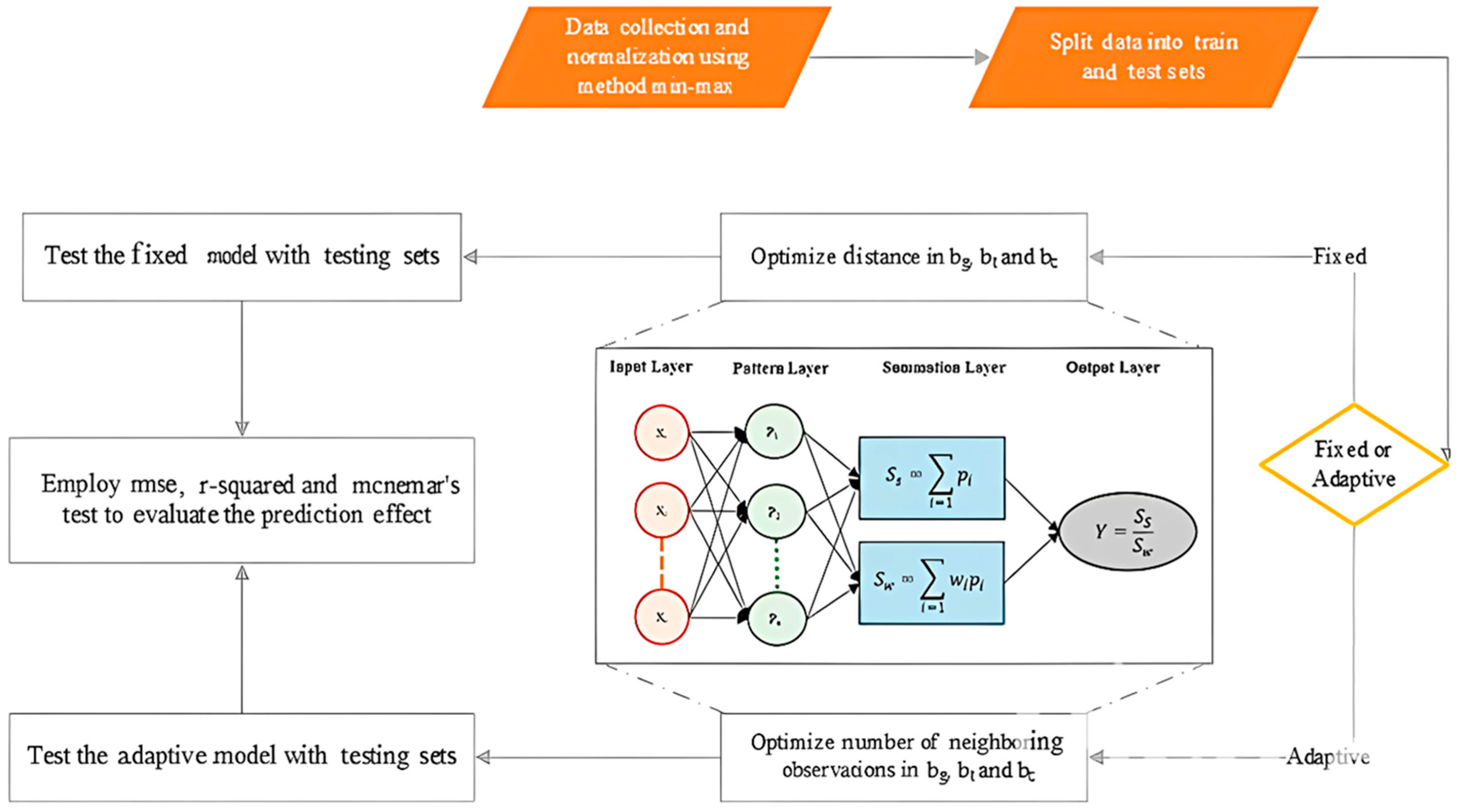 Buildings 15 01405 g002