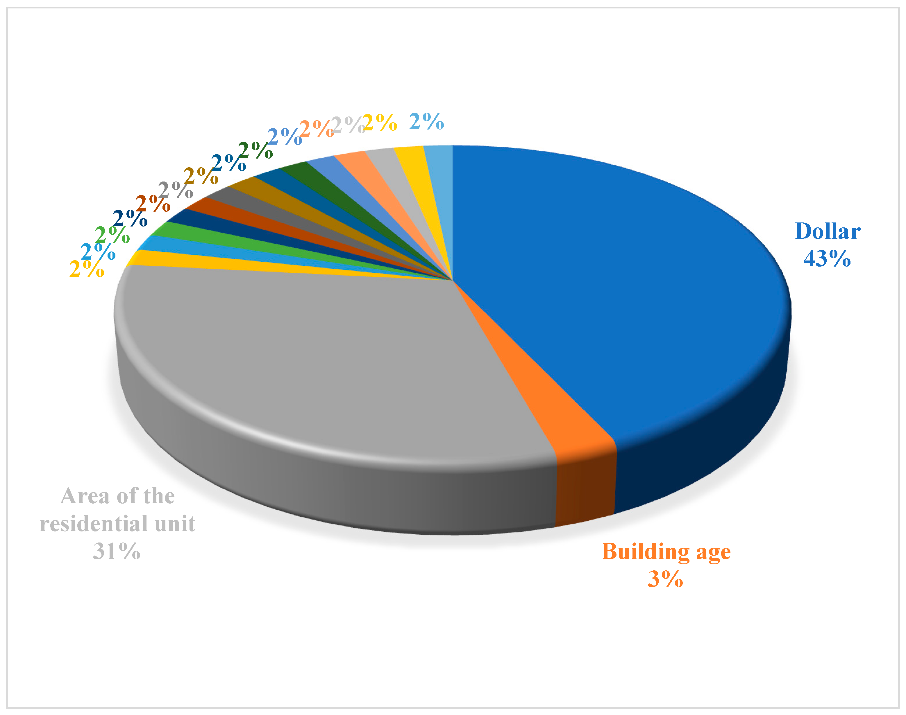 Buildings 15 01405 g008