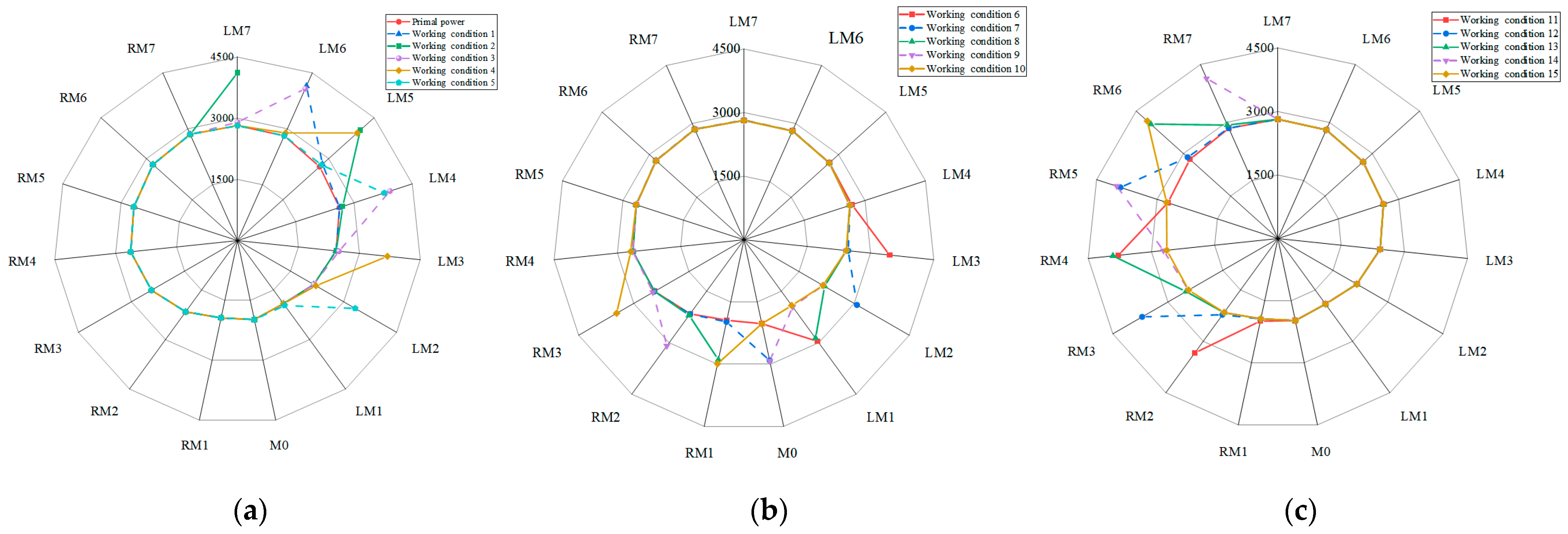 Buildings 15 01406 g020
