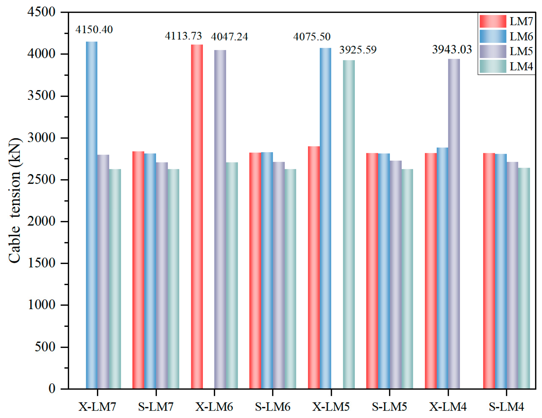 Buildings 15 01406 g021