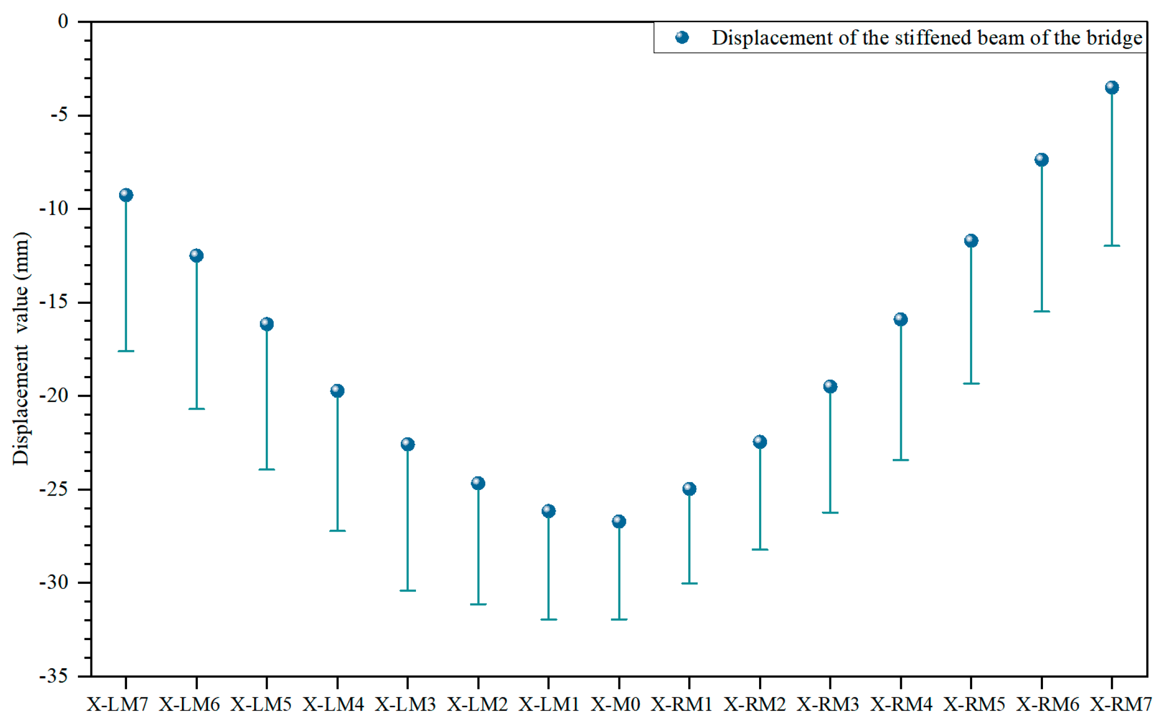 Buildings 15 01406 g023