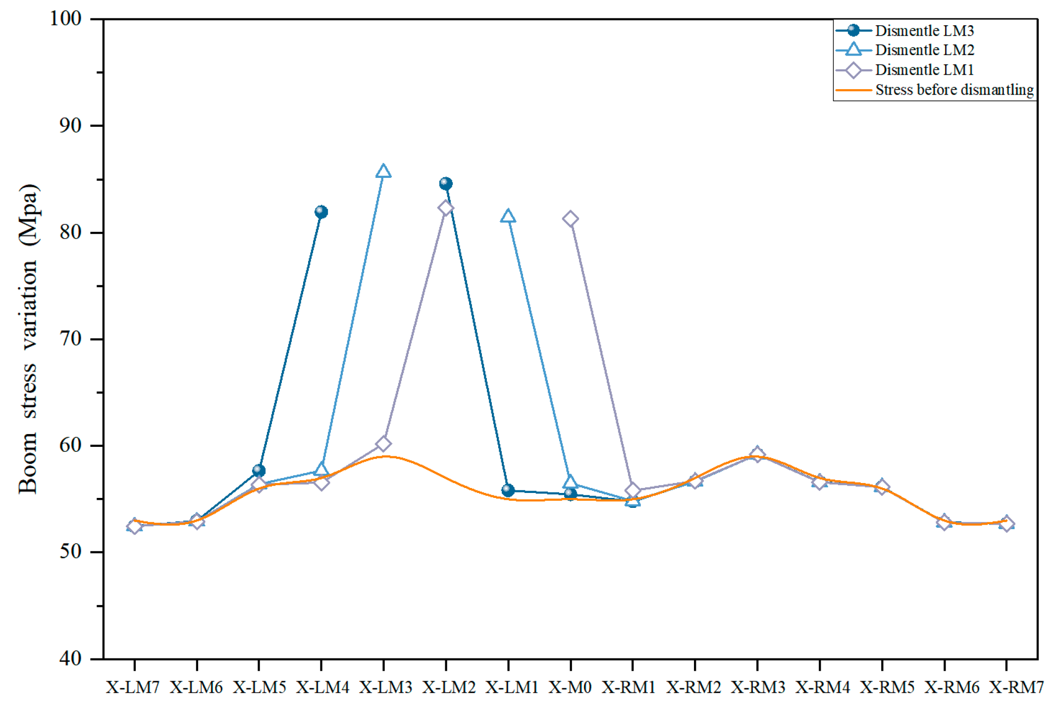 Buildings 15 01406 g026