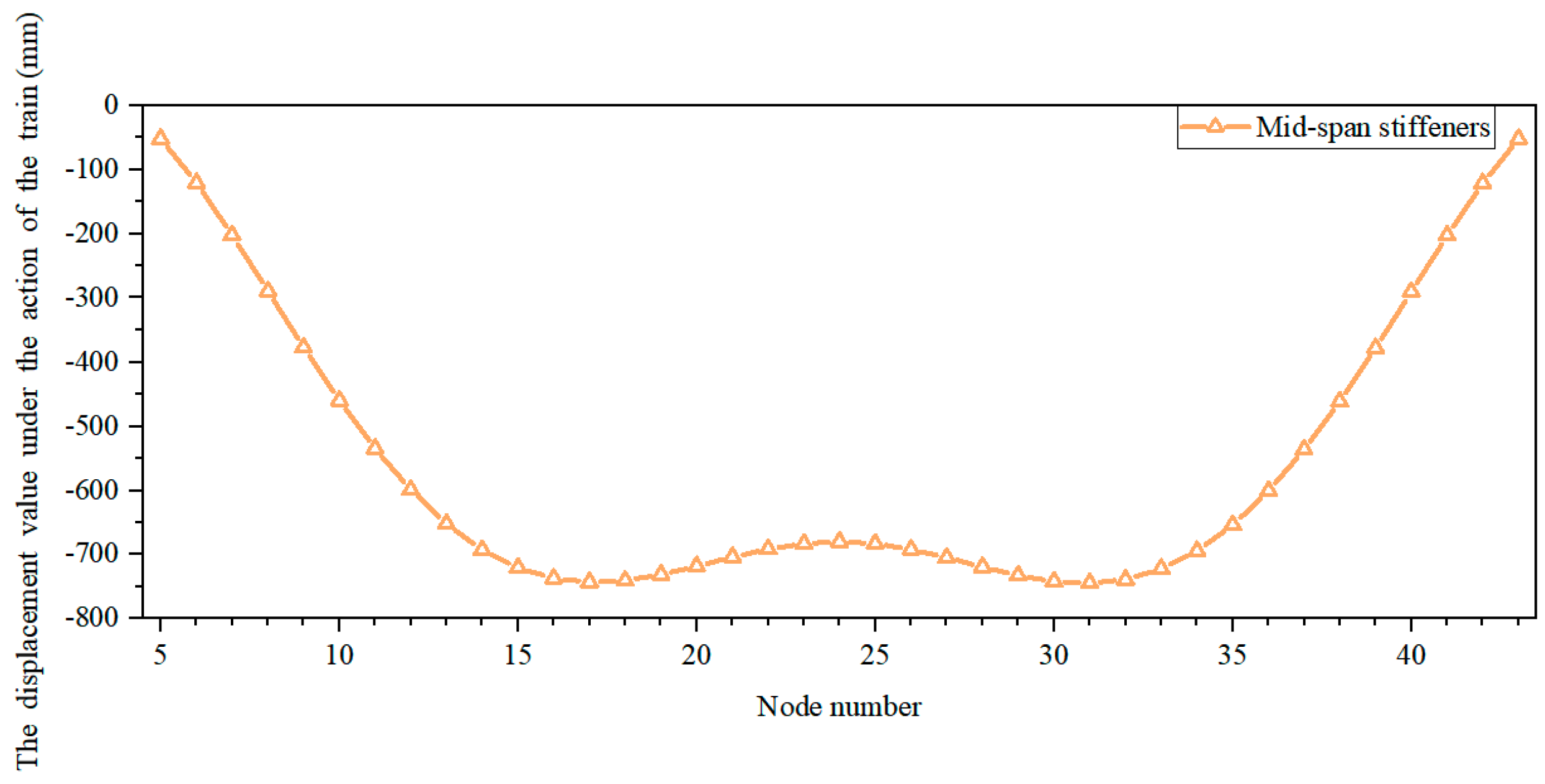 Buildings 15 01406 g027
