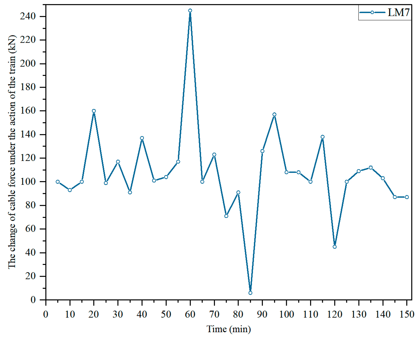 Buildings 15 01406 g029