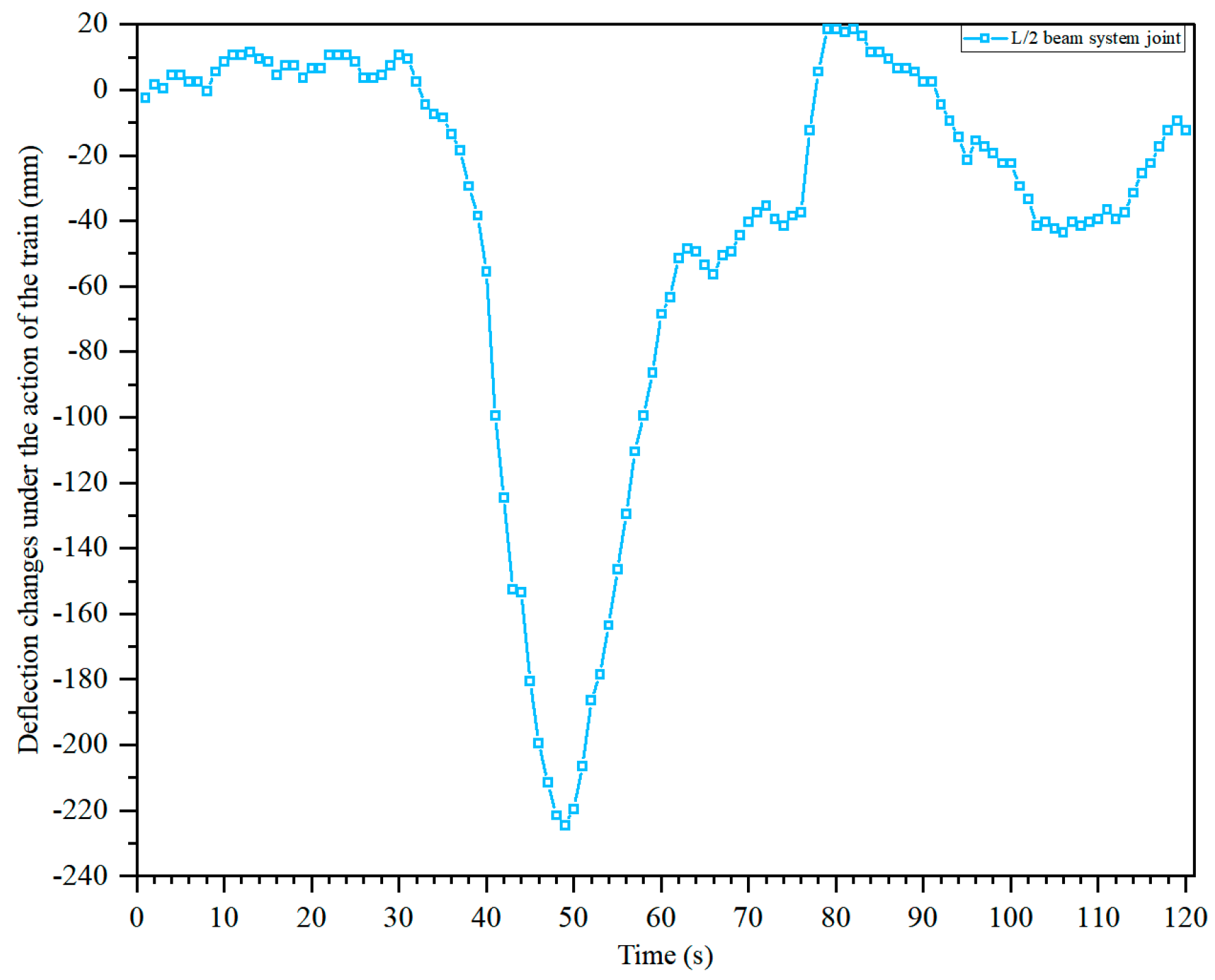 Buildings 15 01406 g030