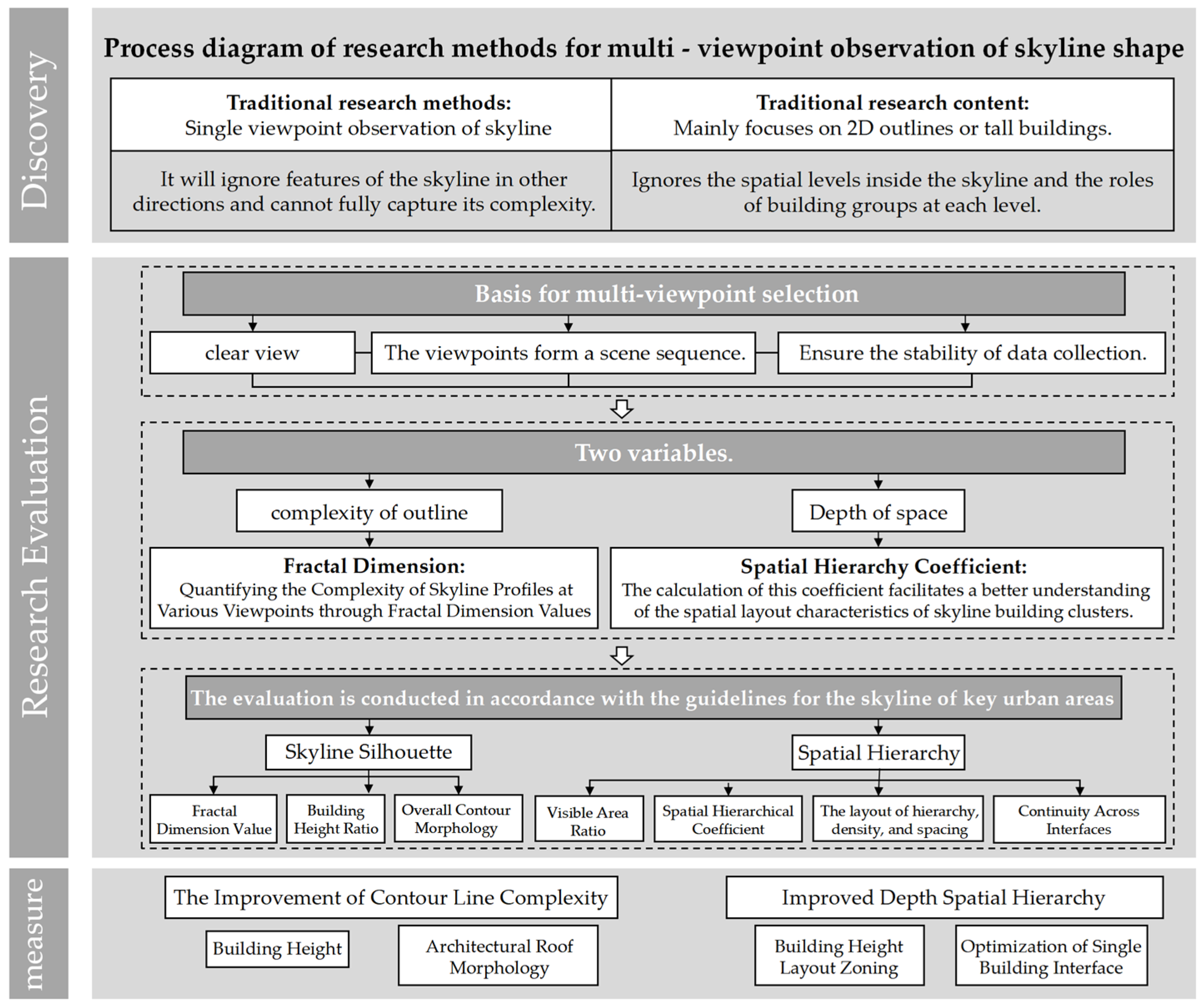 Buildings 15 01407 g002
