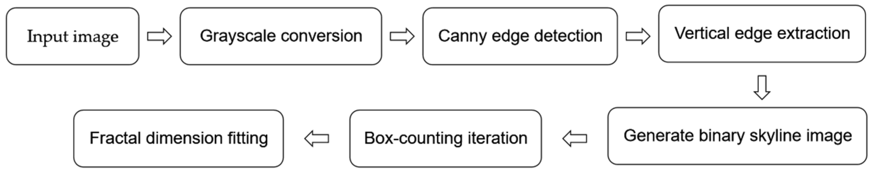 Buildings 15 01407 g007