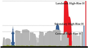 Buildings 15 01407 i026