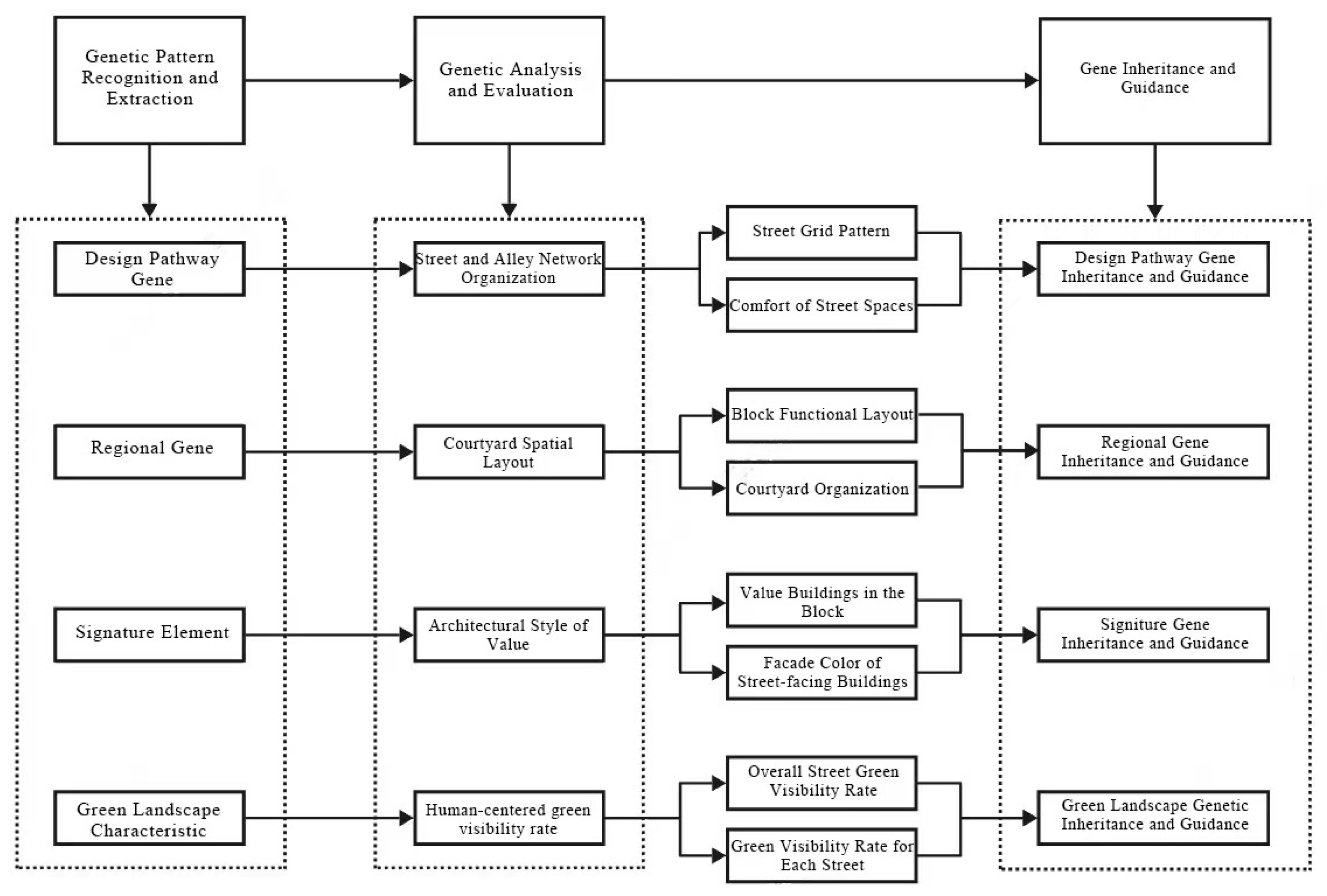Buildings 15 01408 g002