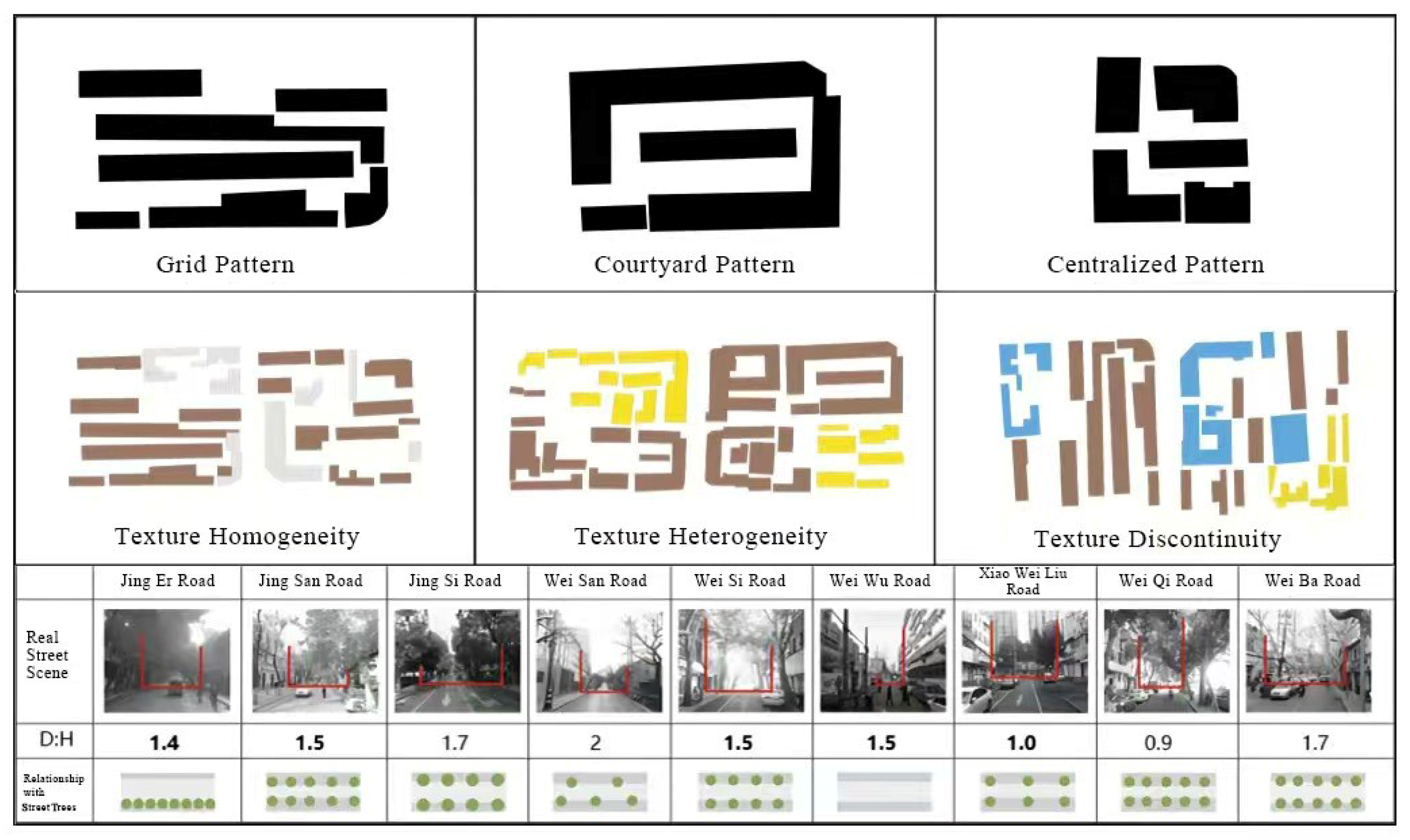 Buildings 15 01408 g006