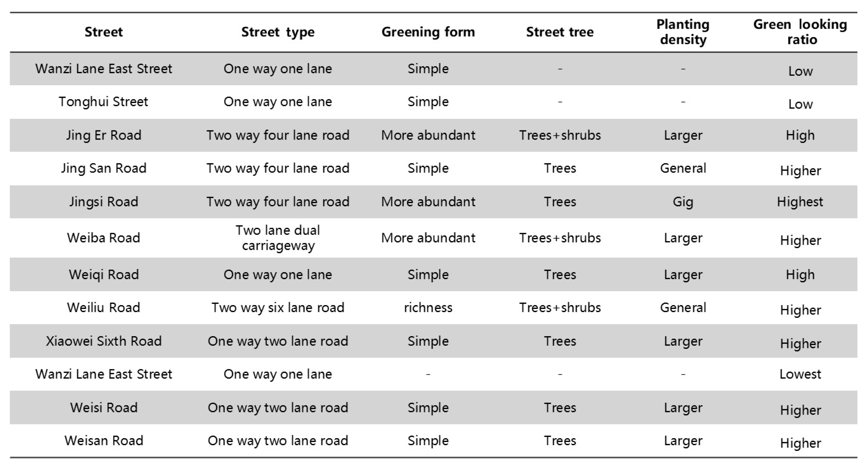 Buildings 15 01408 g011