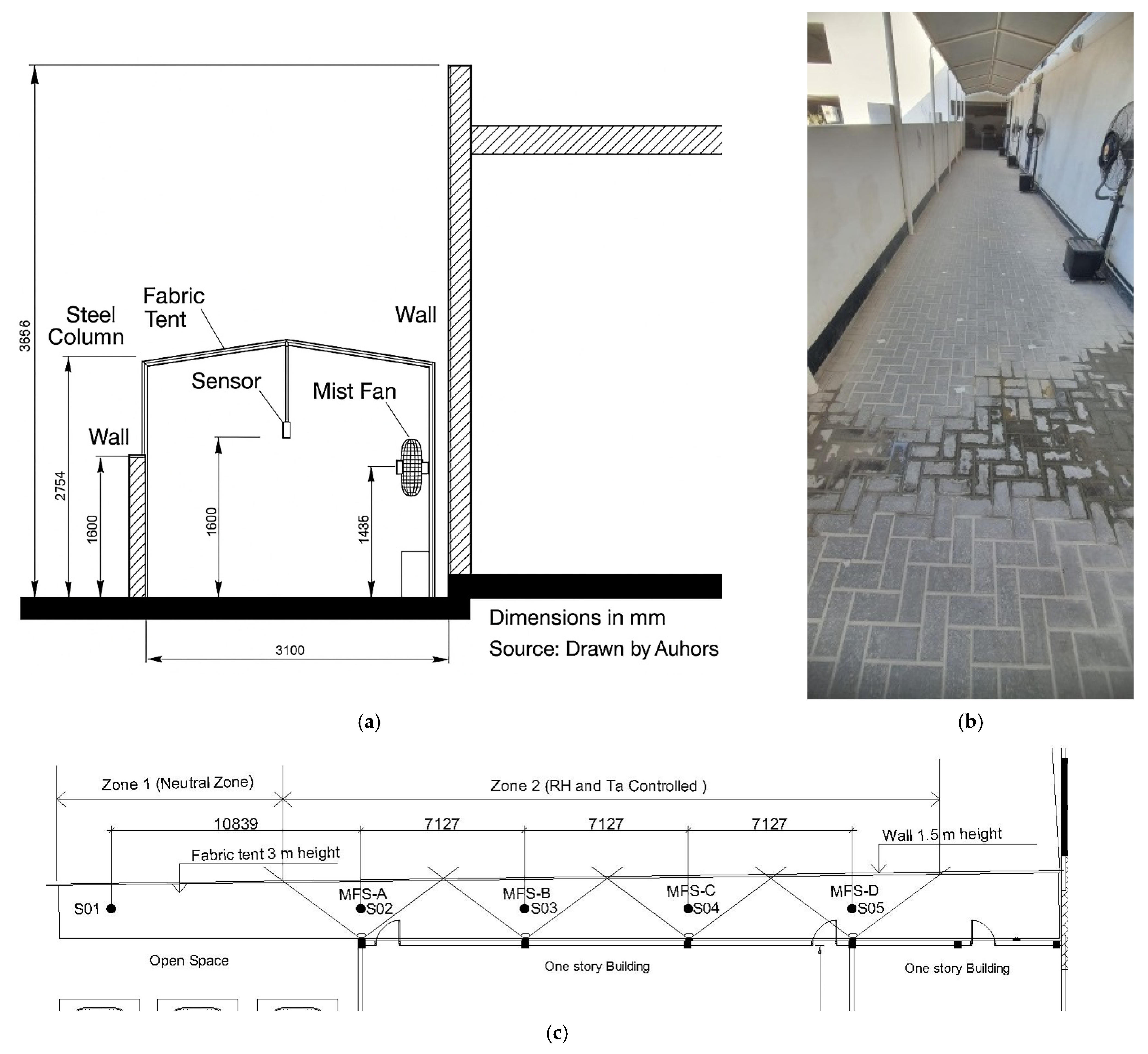 Buildings 15 01410 g002