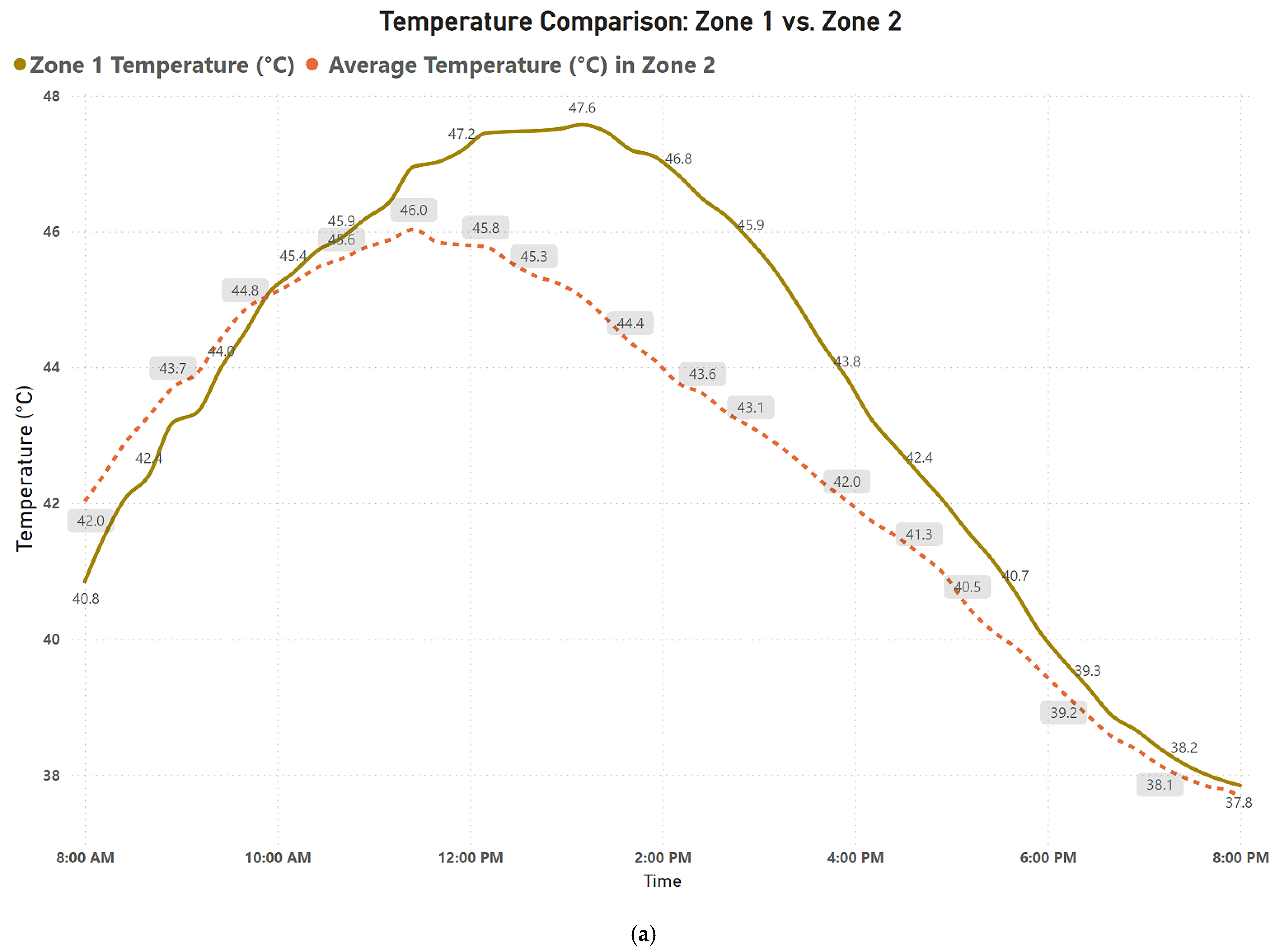Buildings 15 01410 g006a