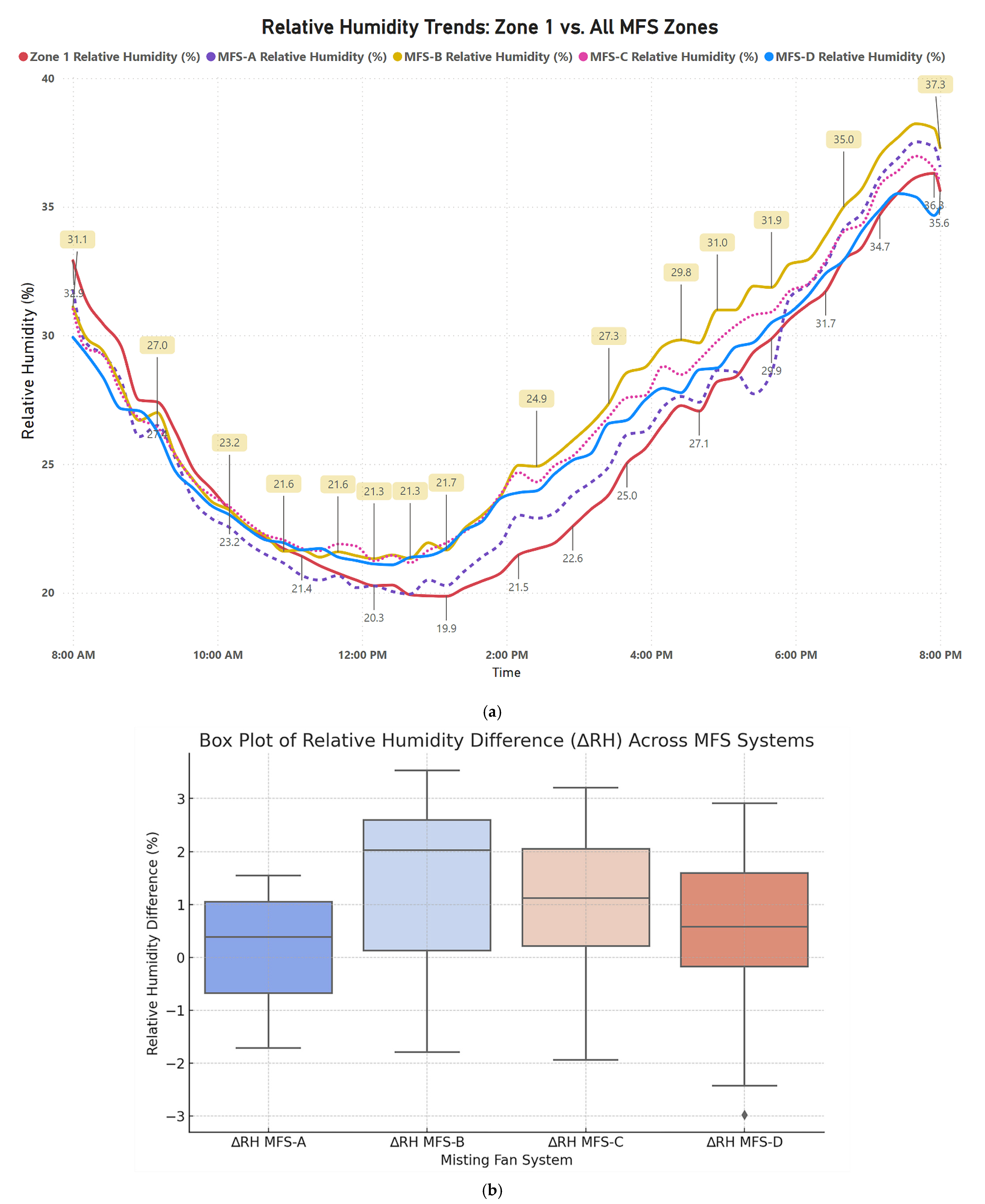Buildings 15 01410 g008