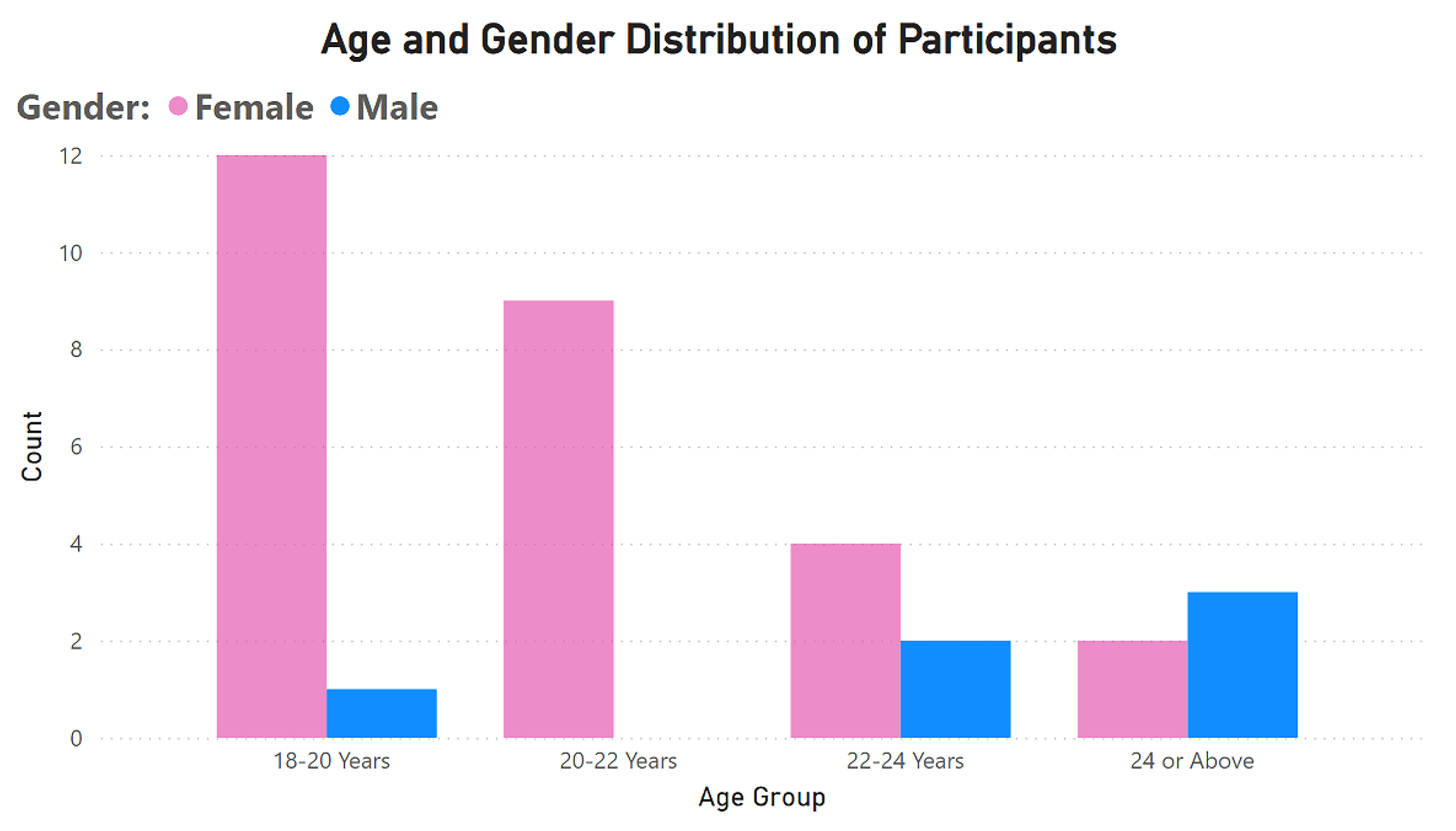 Buildings 15 01410 g009