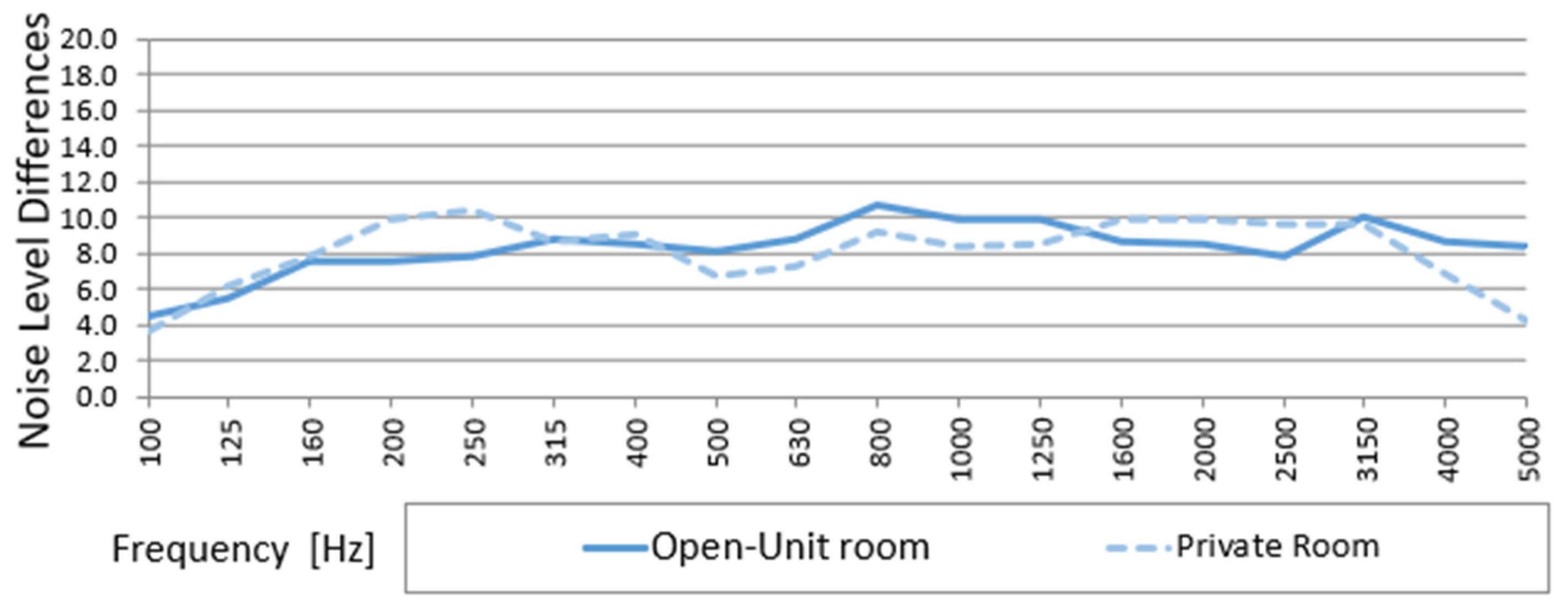 Buildings 15 01411 g006