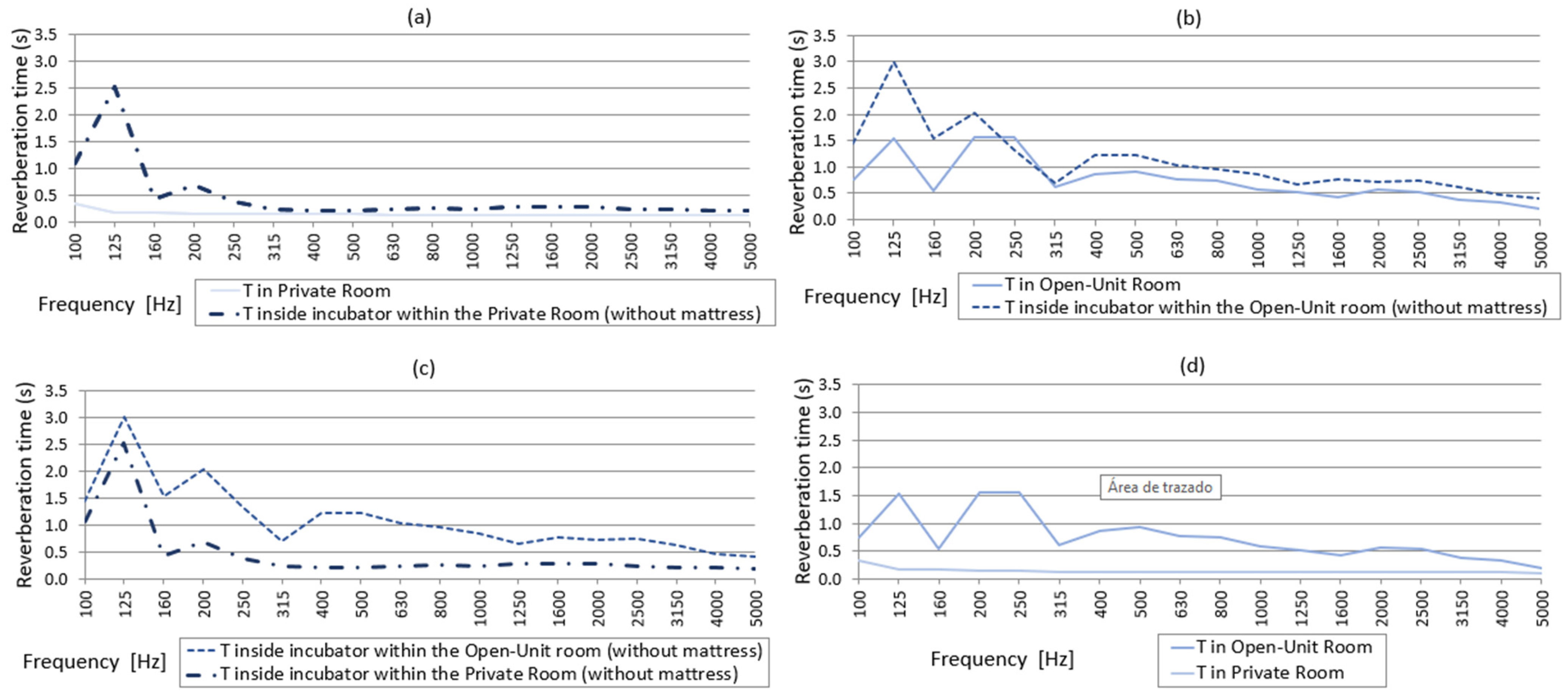 Buildings 15 01411 g007