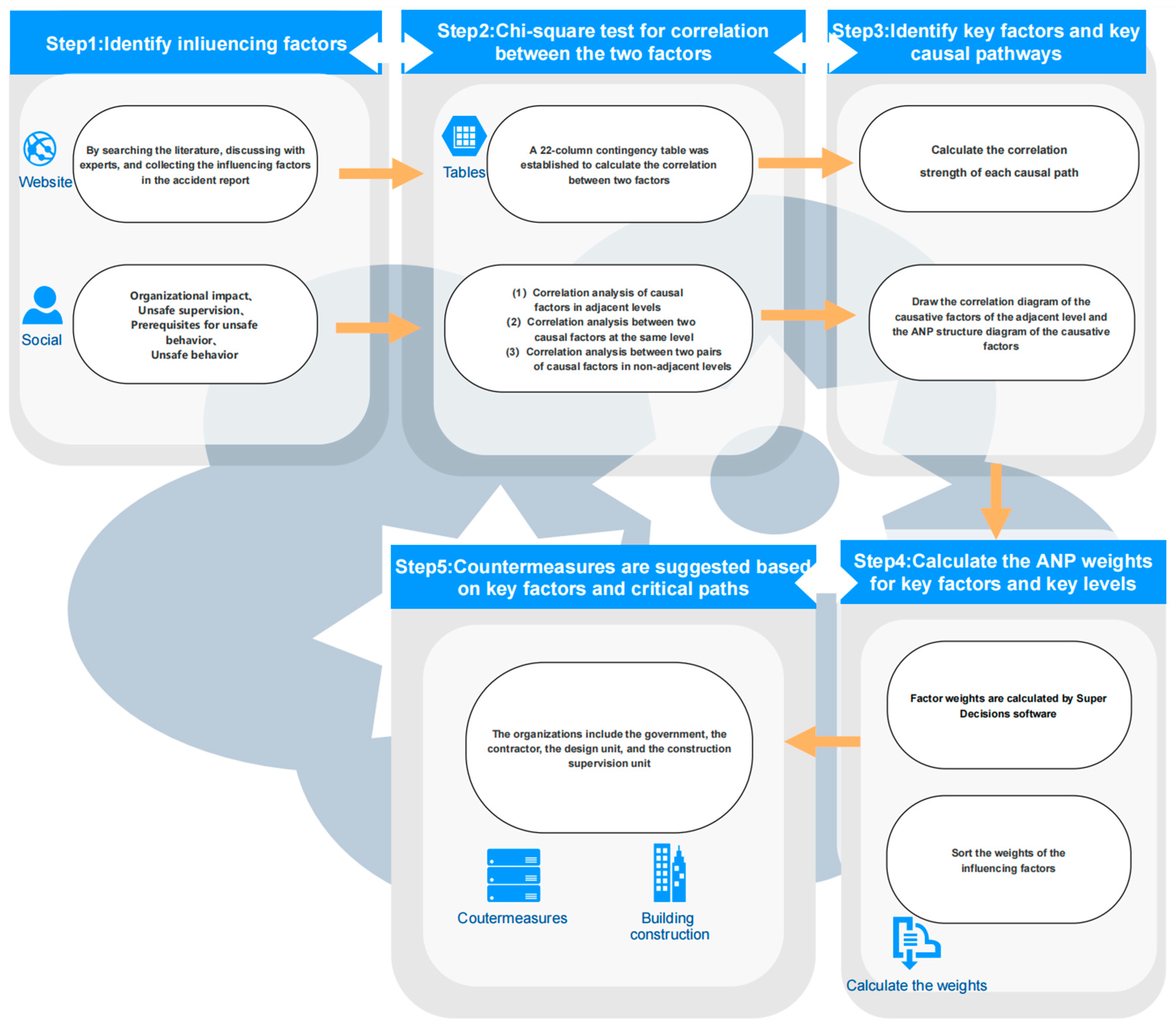 Buildings 15 01412 g003