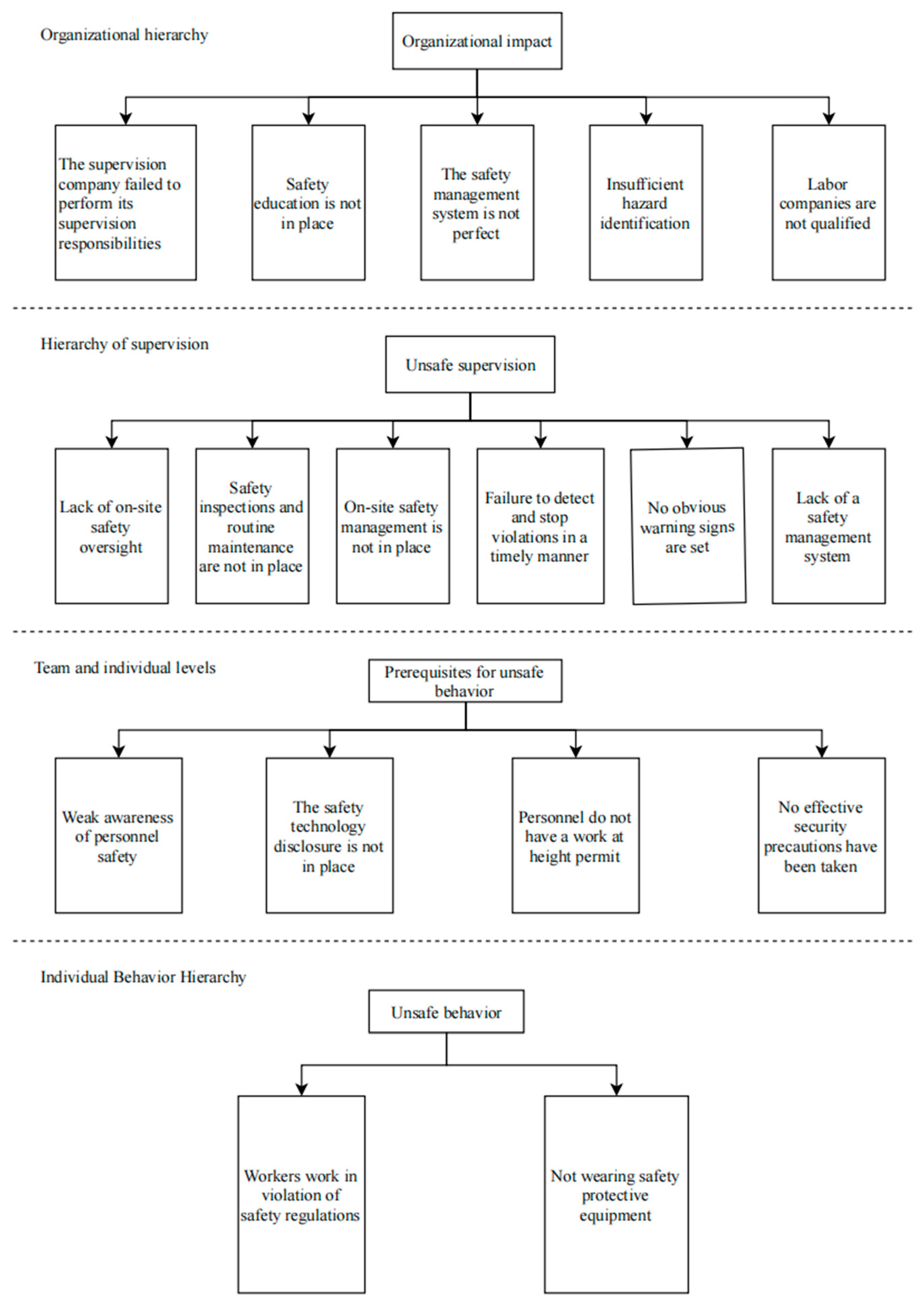 Buildings 15 01412 g005