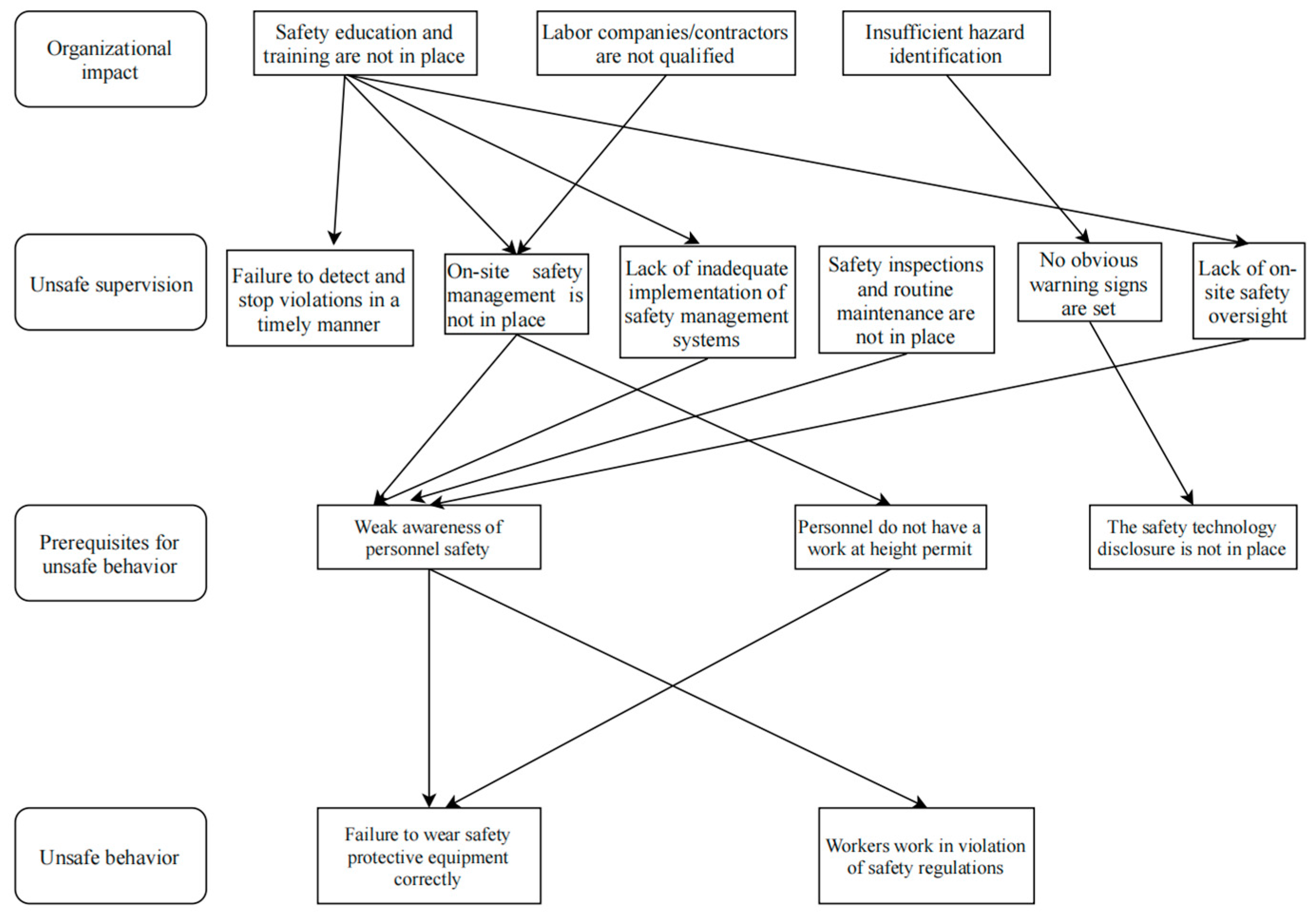 Buildings 15 01412 g006