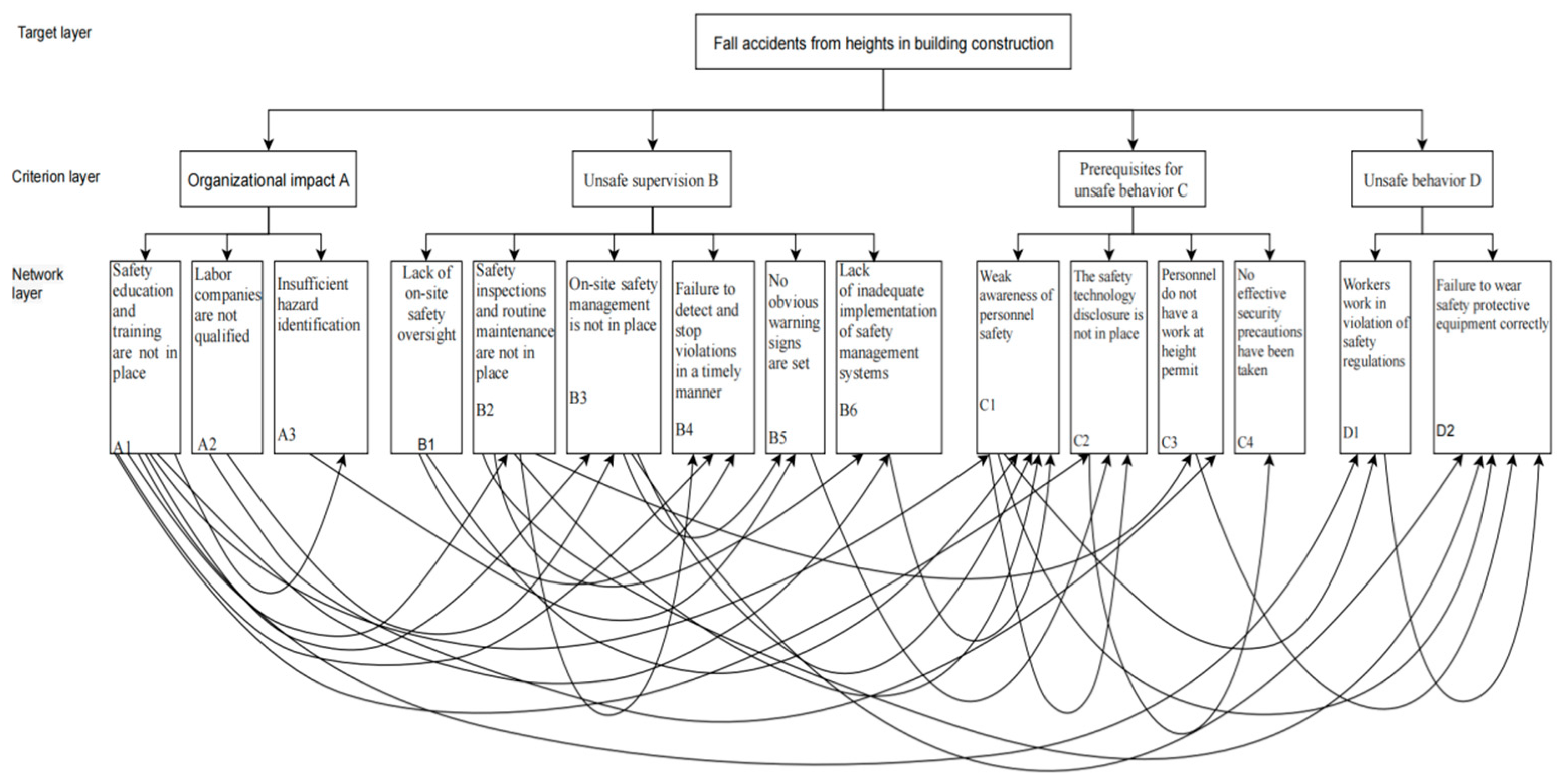 Buildings 15 01412 g007
