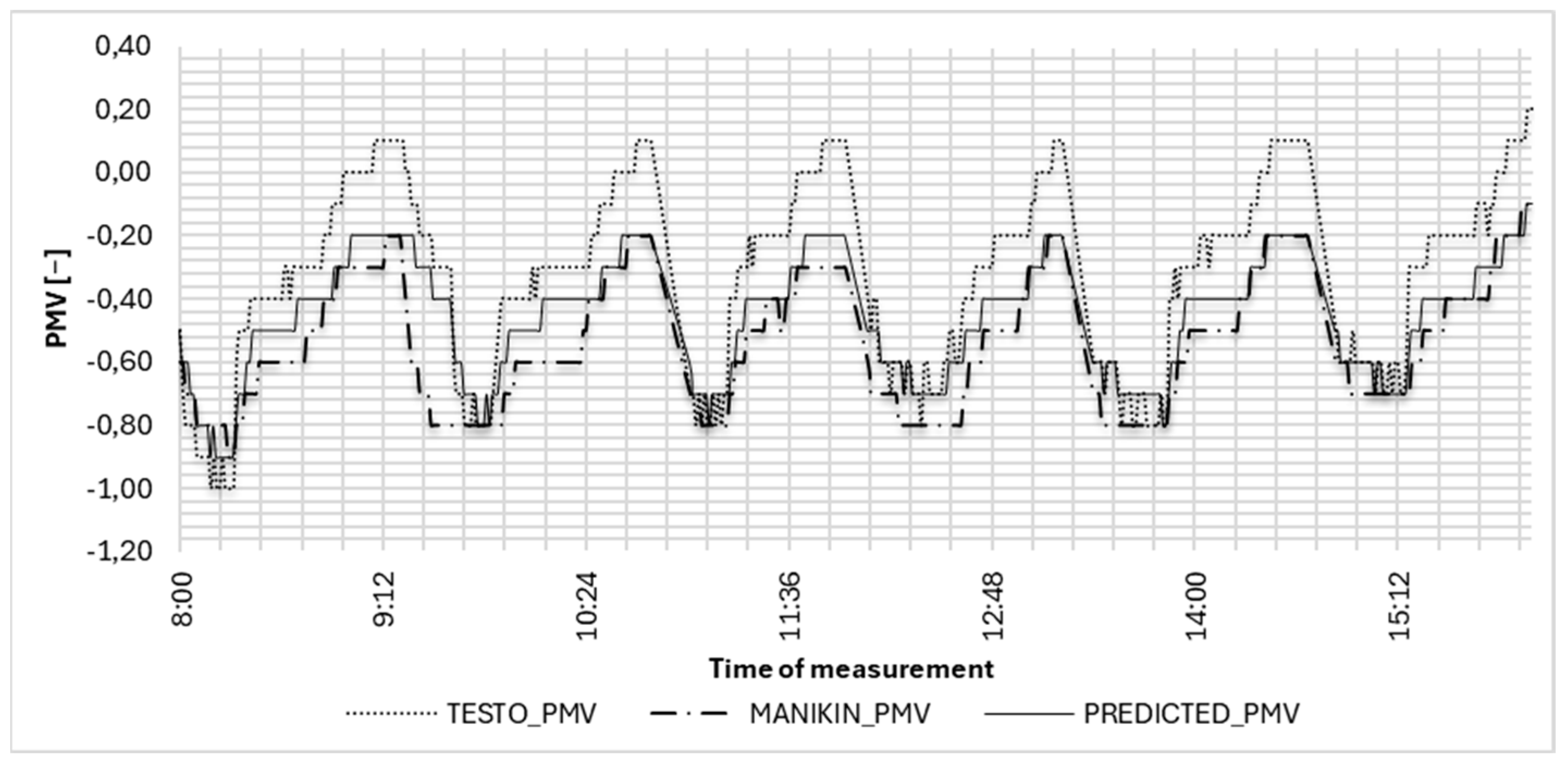 Buildings 15 01413 g006