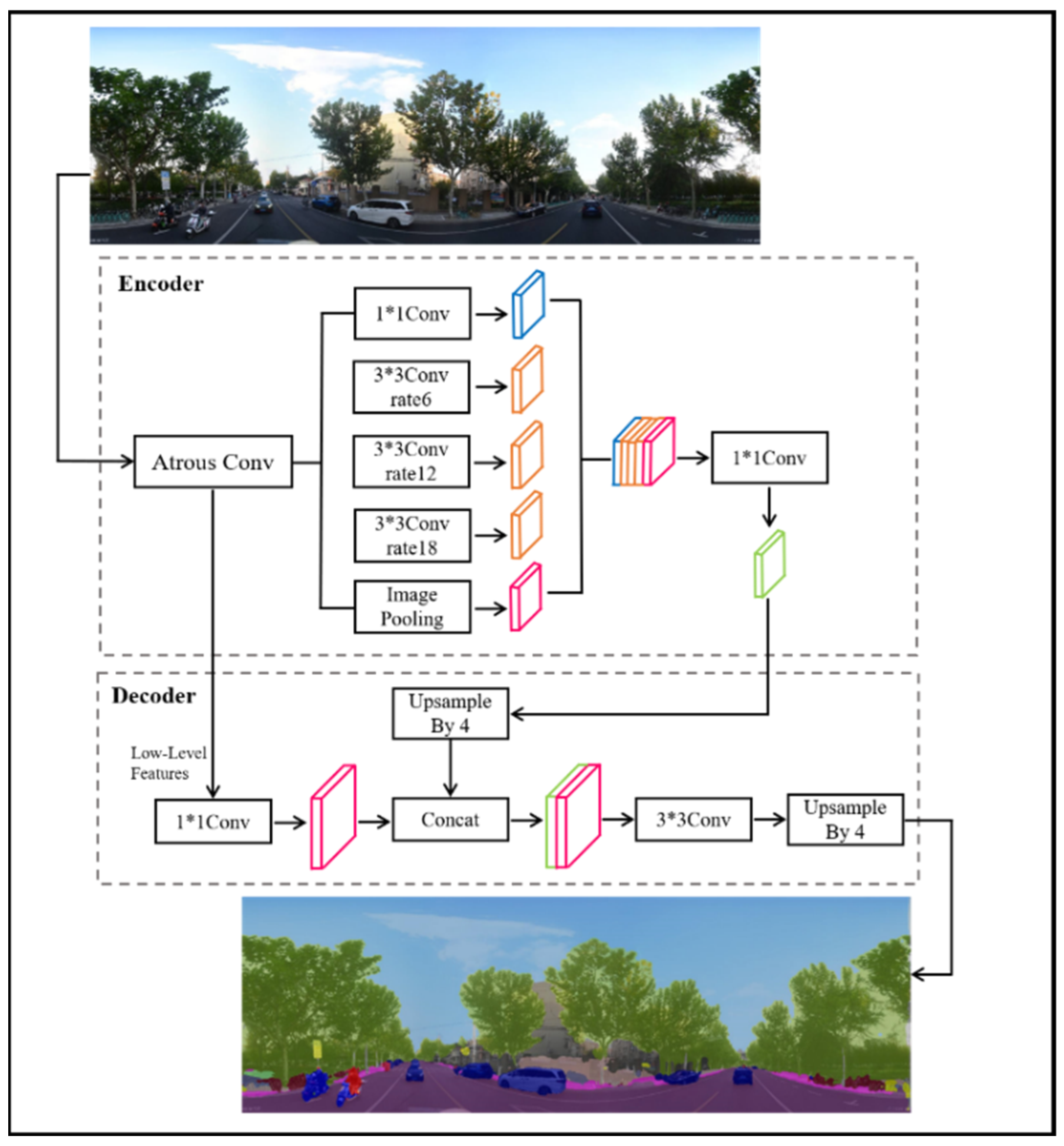Buildings 15 01414 g003